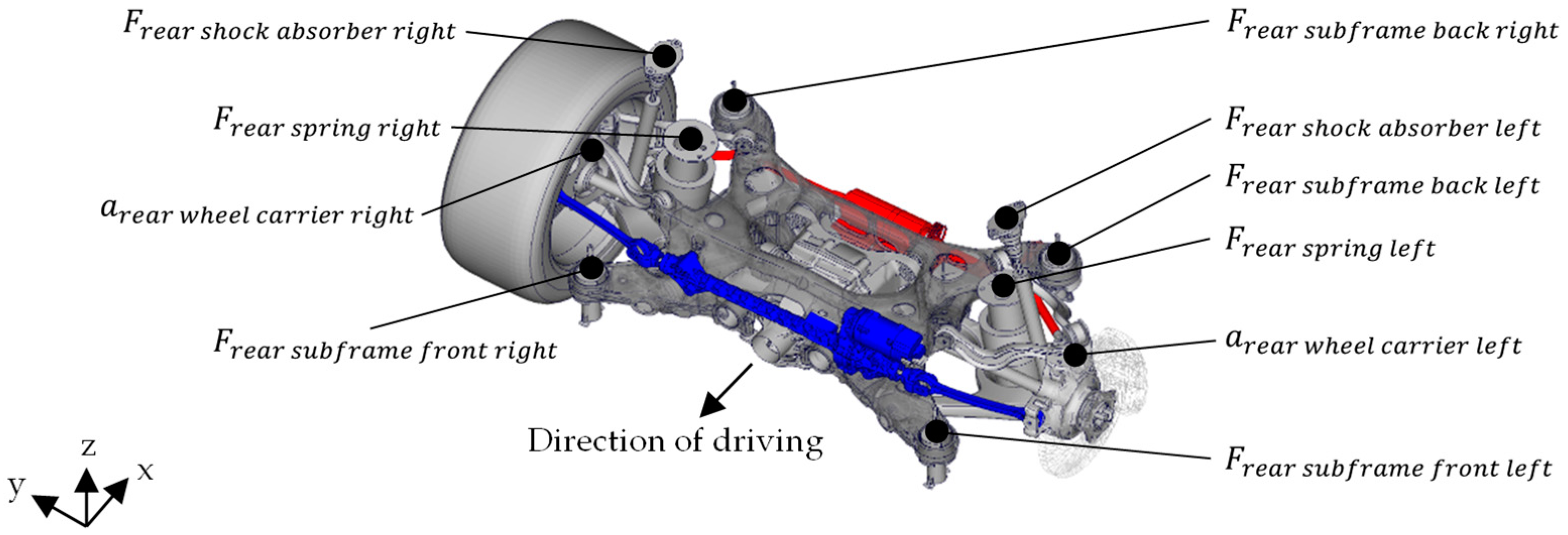 Vehicles 02 00034 g004
