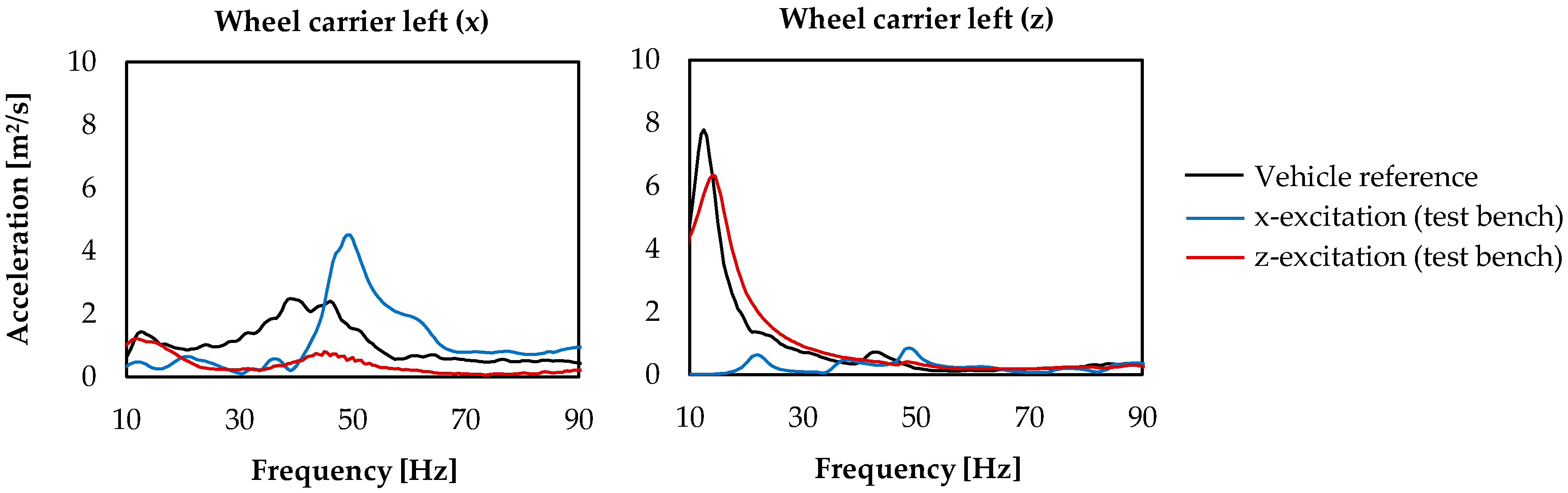 Vehicles 02 00034 g006