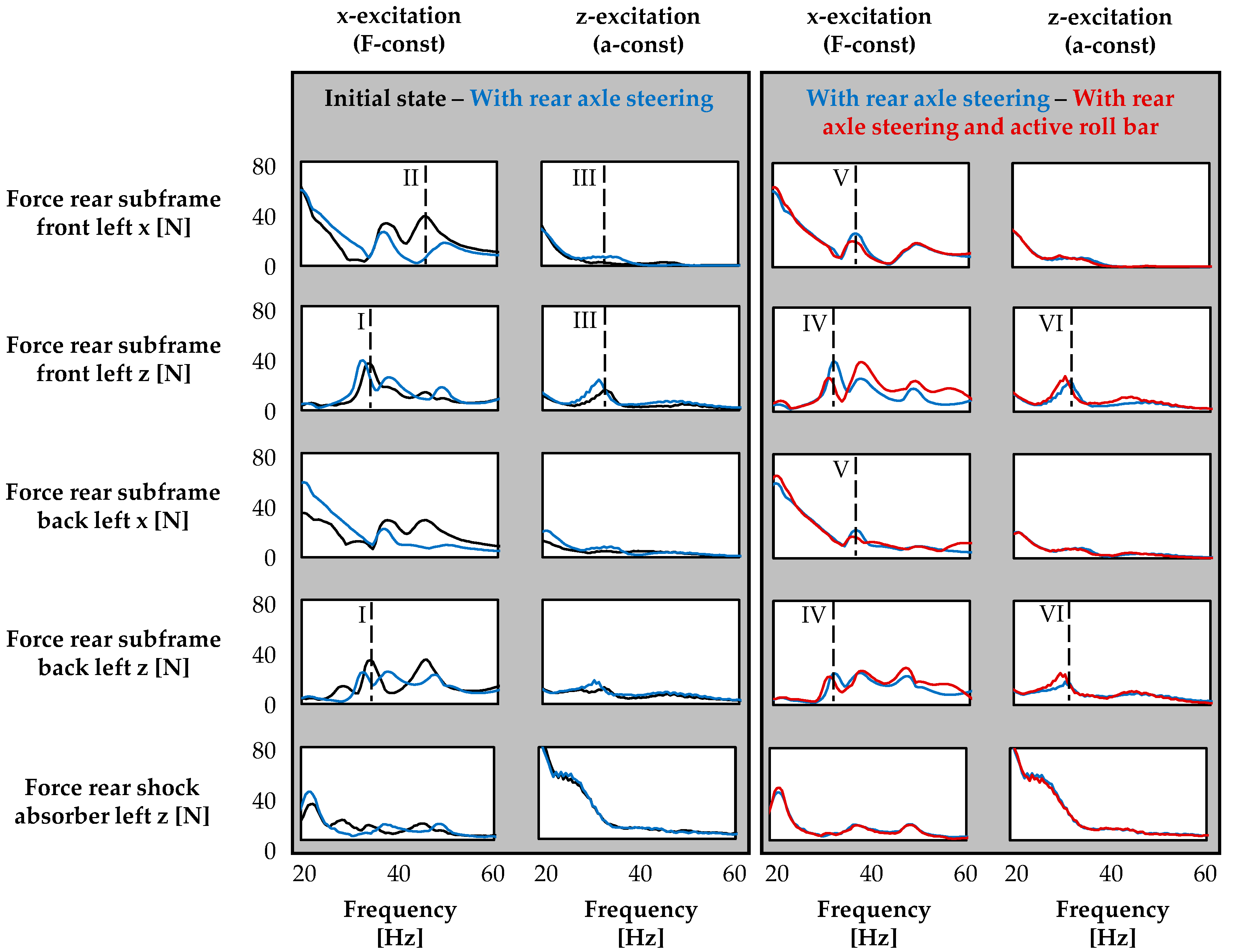 Vehicles 02 00034 g008