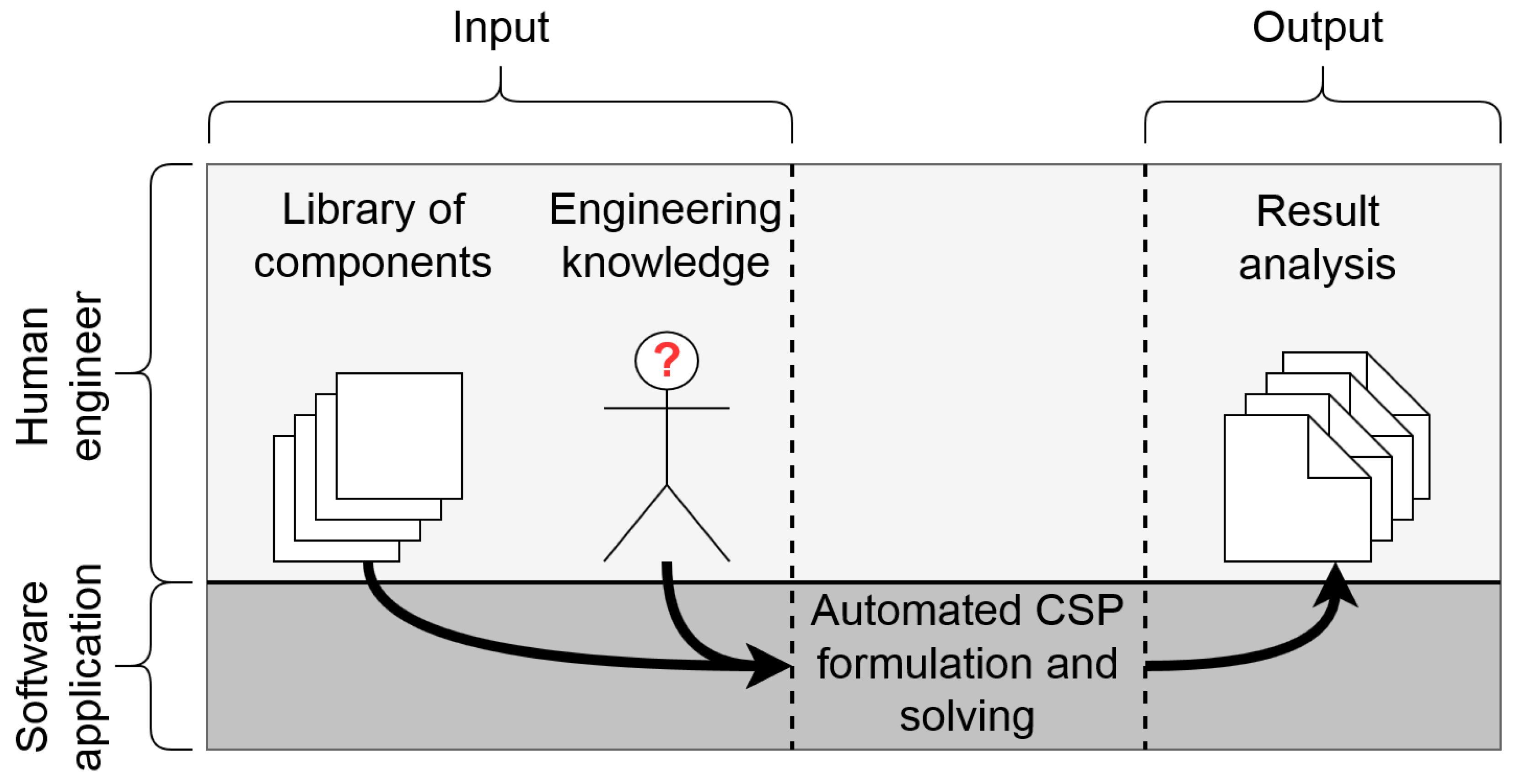 Vehicles 02 00035 g002