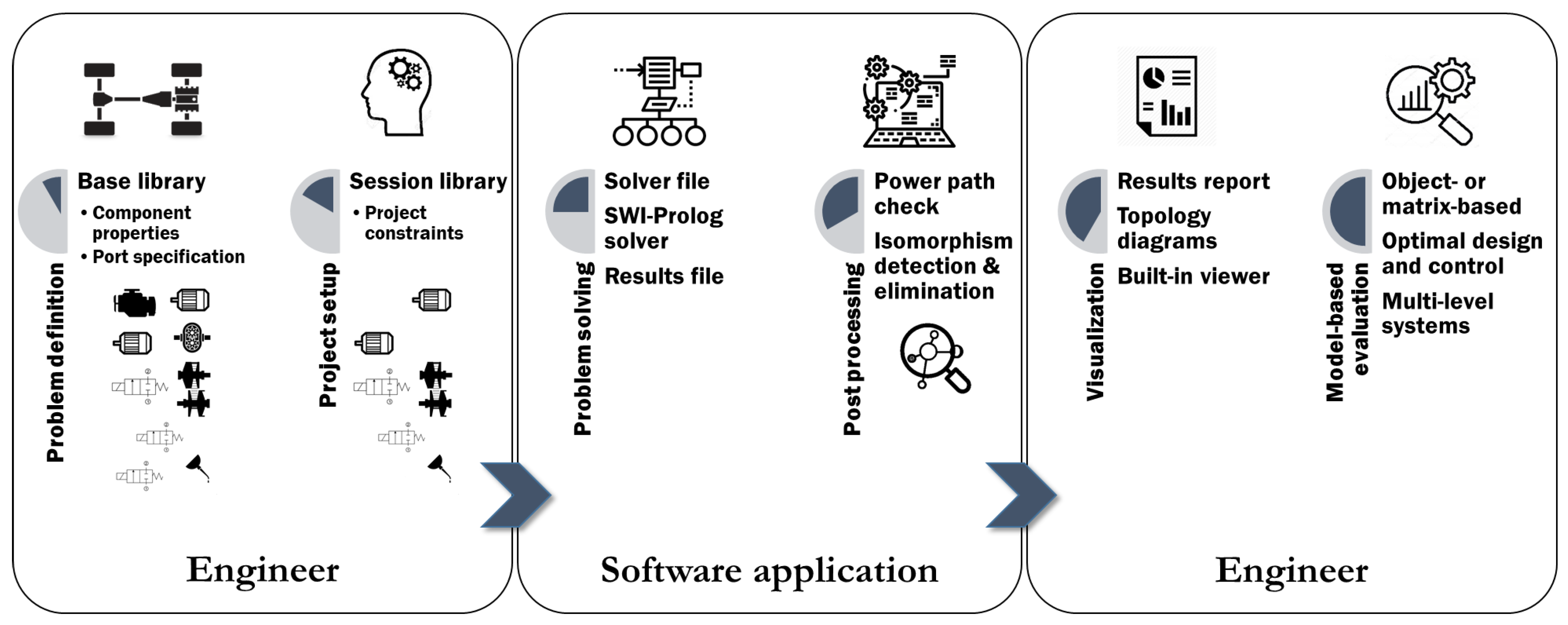 Vehicles 02 00035 g011