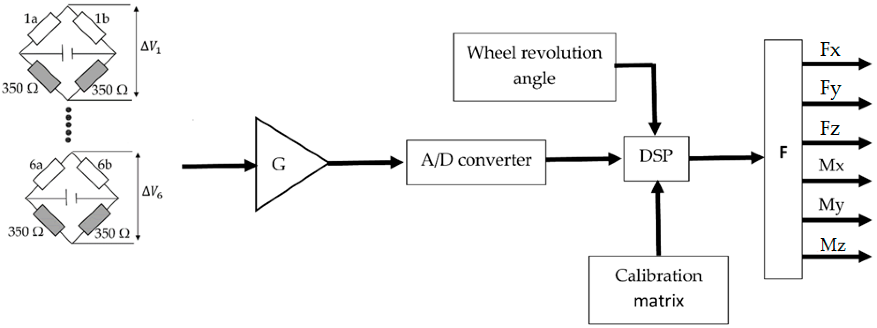 Vehicles 02 00037 g003