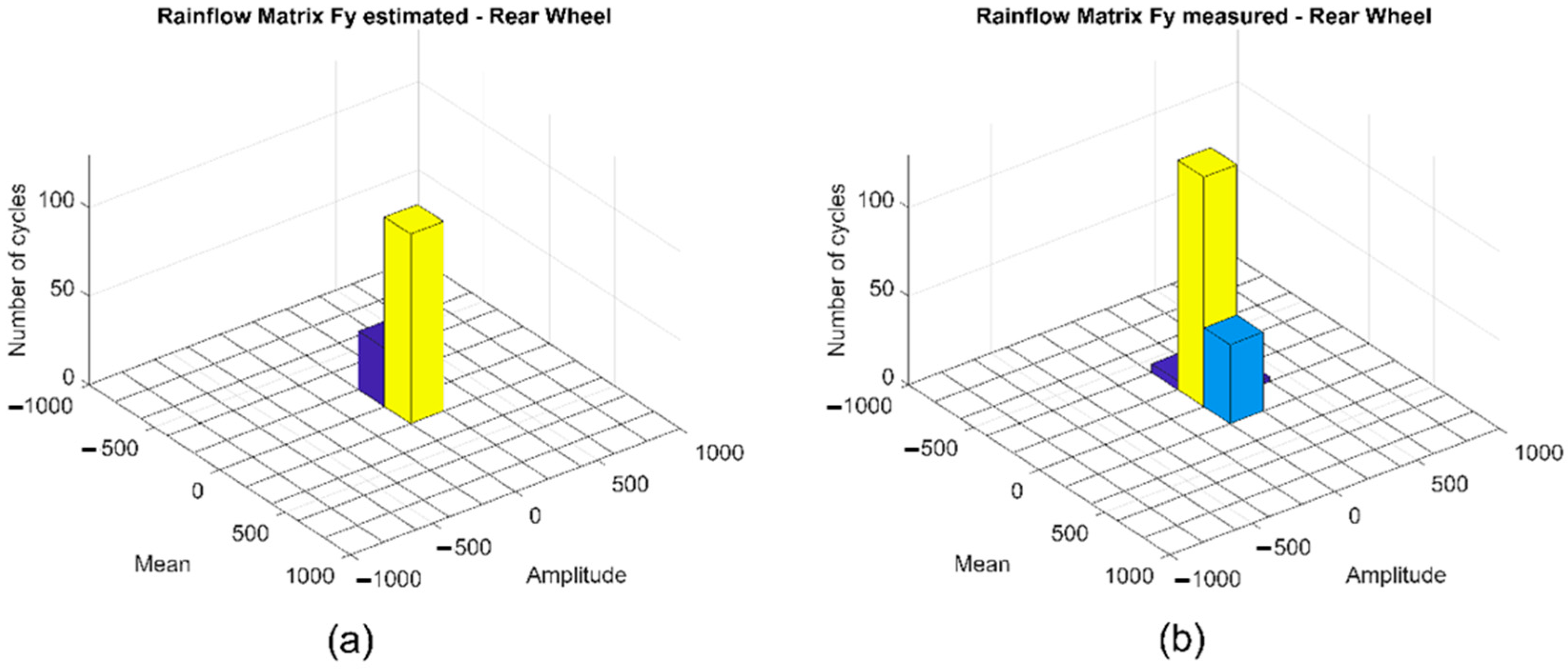 Vehicles 02 00037 g011