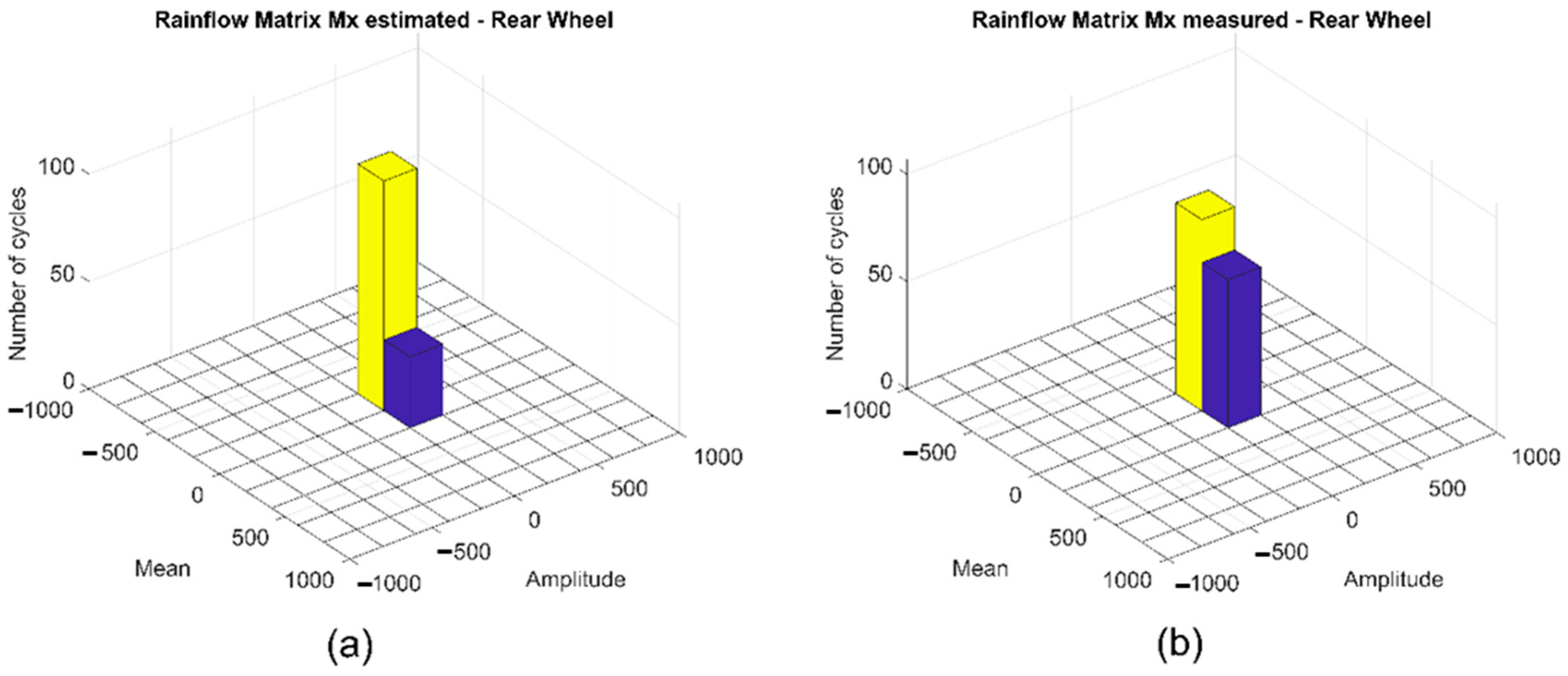 Vehicles 02 00037 g012