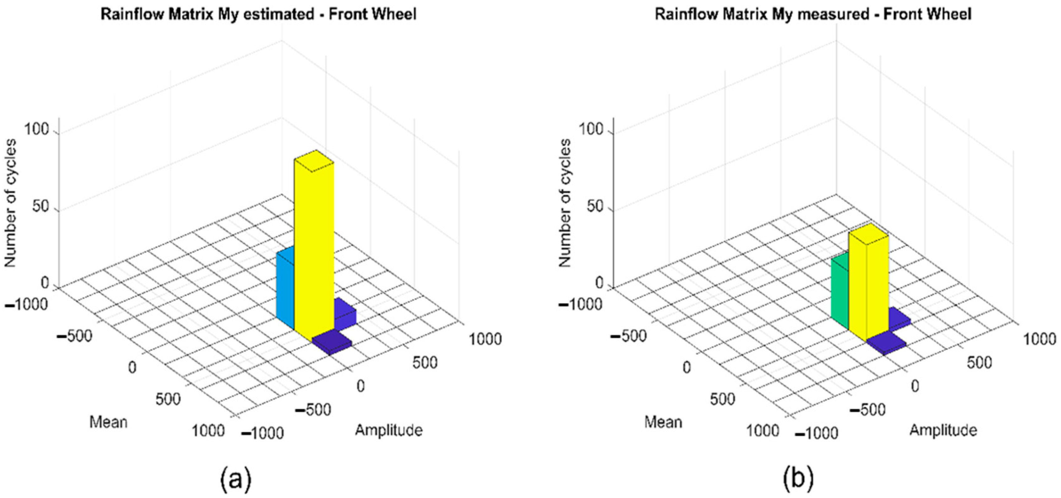 Vehicles 02 00037 g017