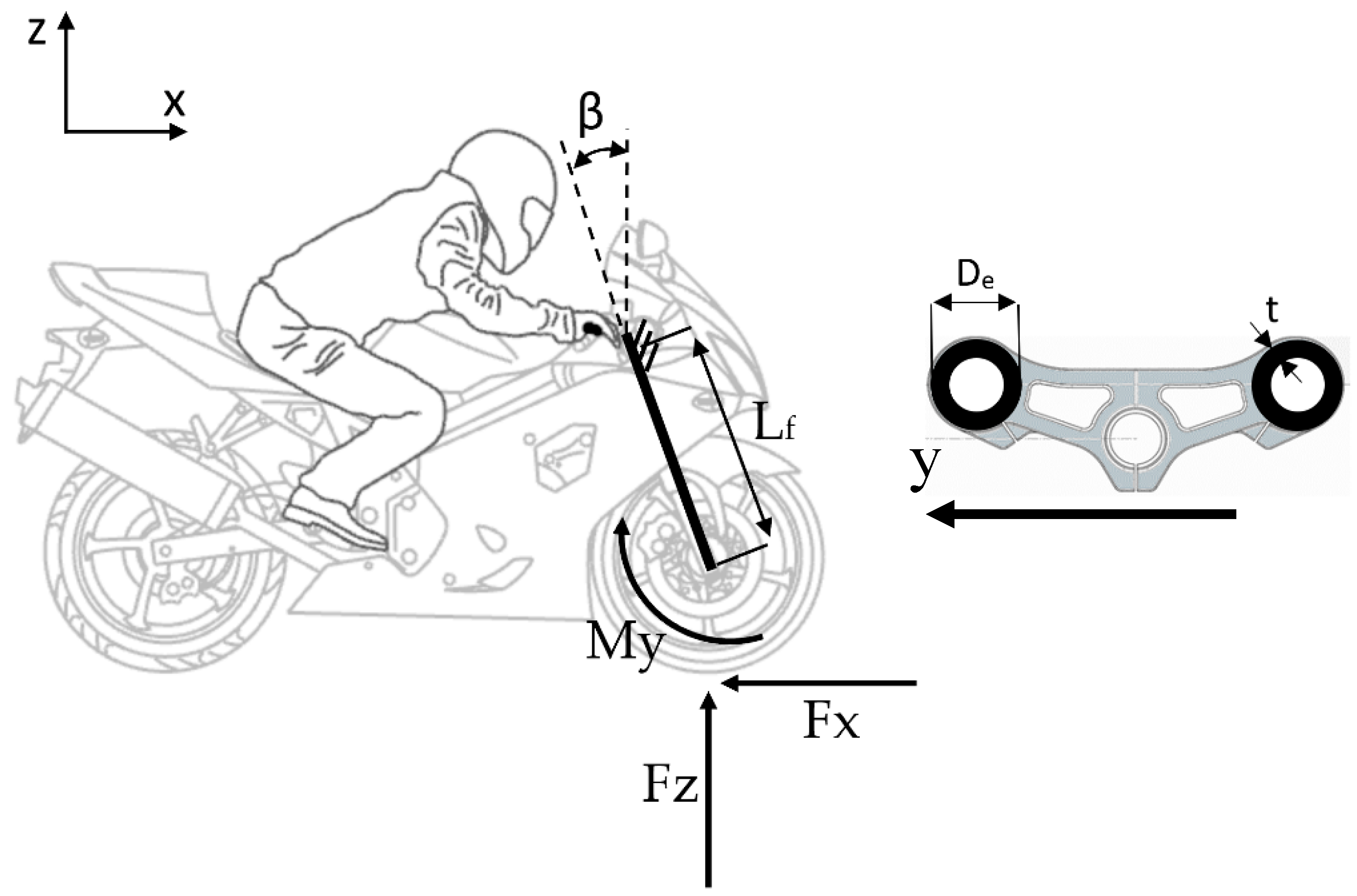 Vehicles 02 00037 g018