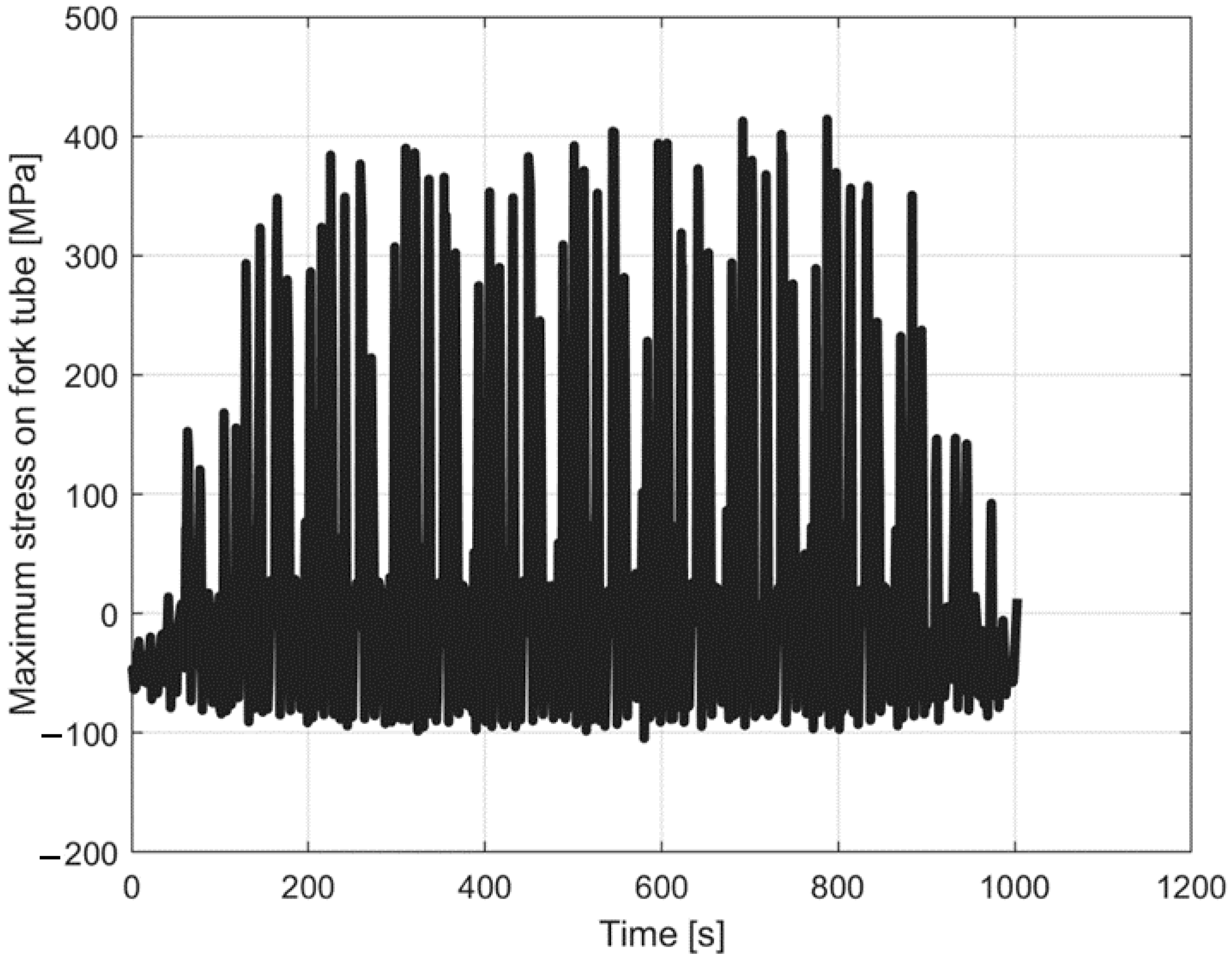 Vehicles 02 00037 g019