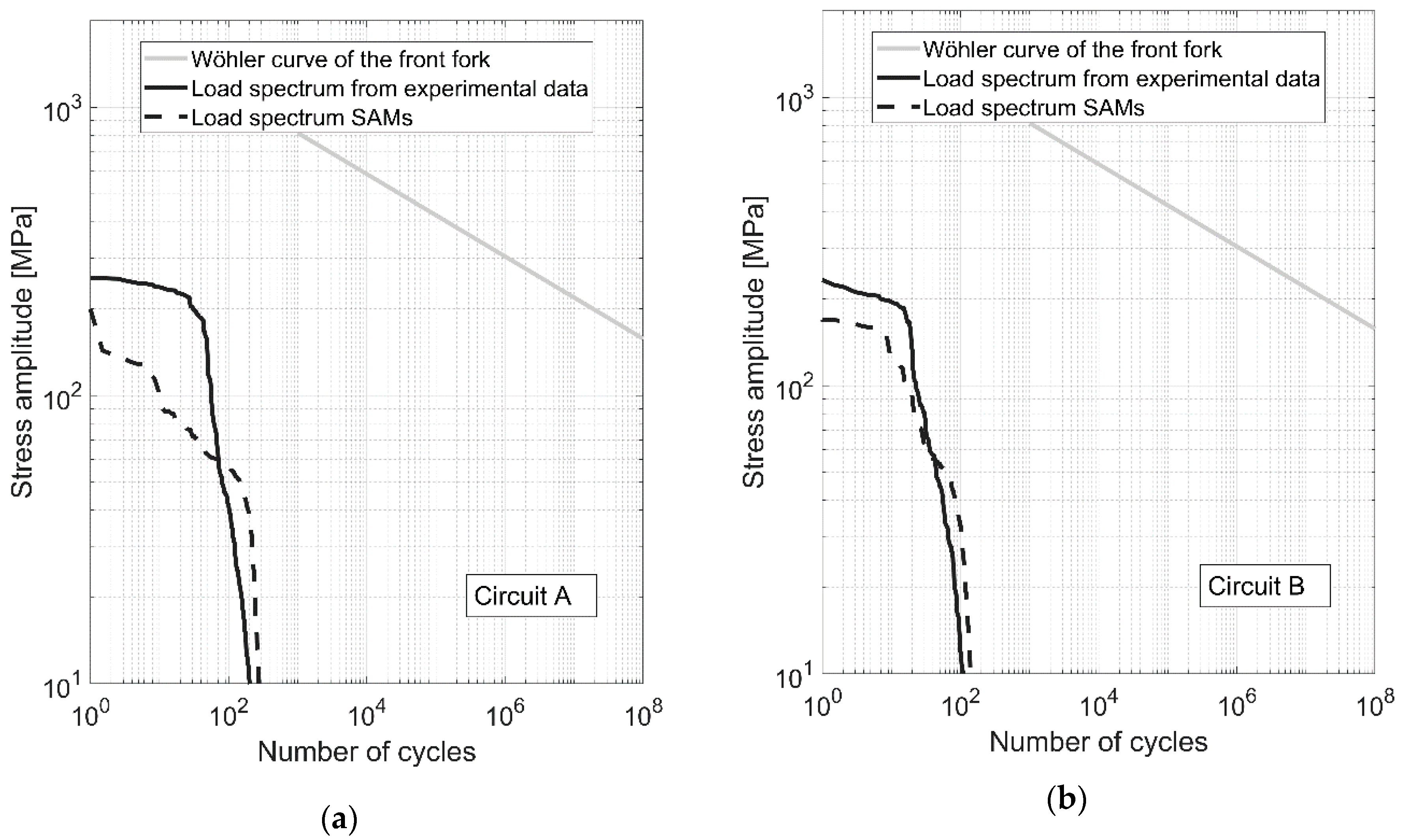 Vehicles 02 00037 g020