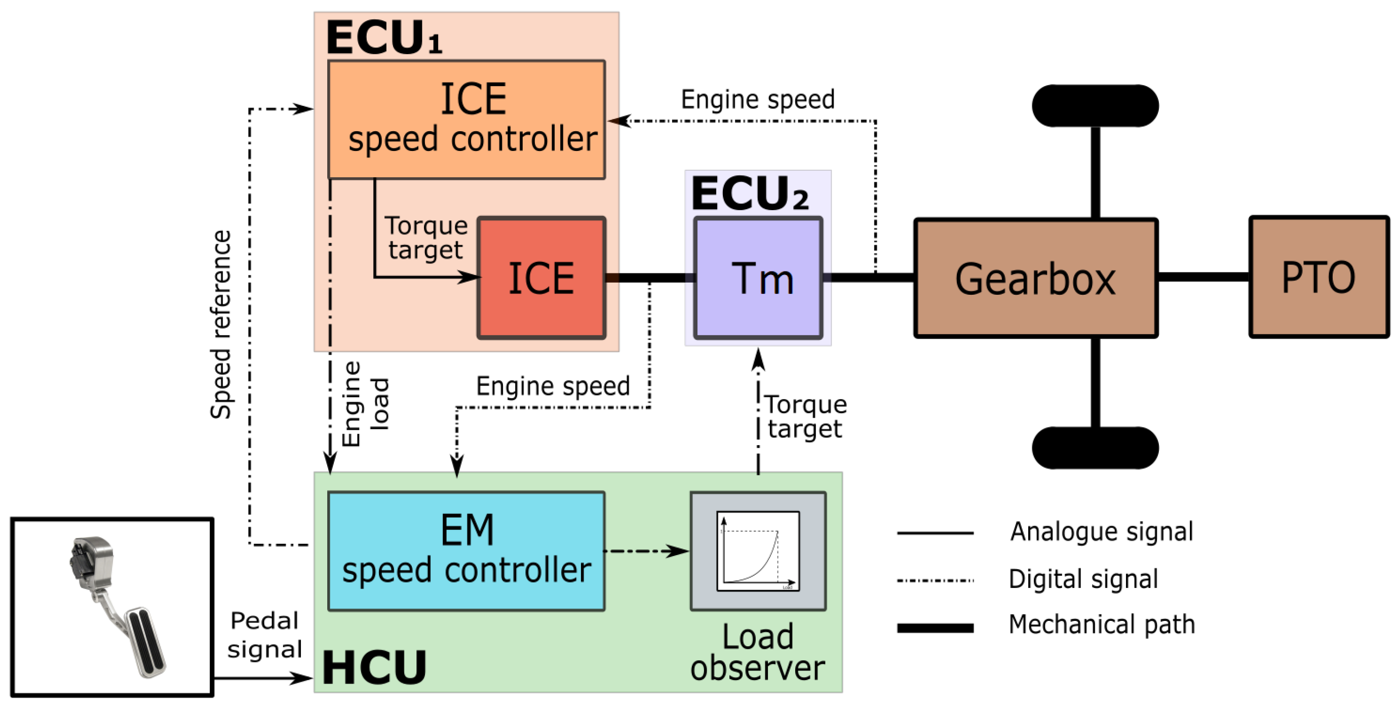 Vehicles 03 00001 g005 Vehicles 03 00001 g005