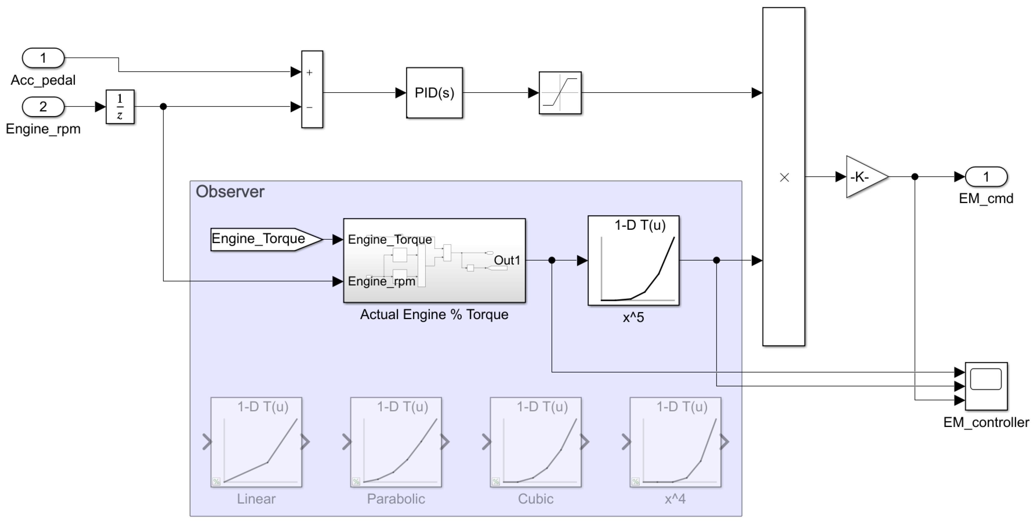 Vehicles 03 00001 g006 Vehicles 03 00001 g006