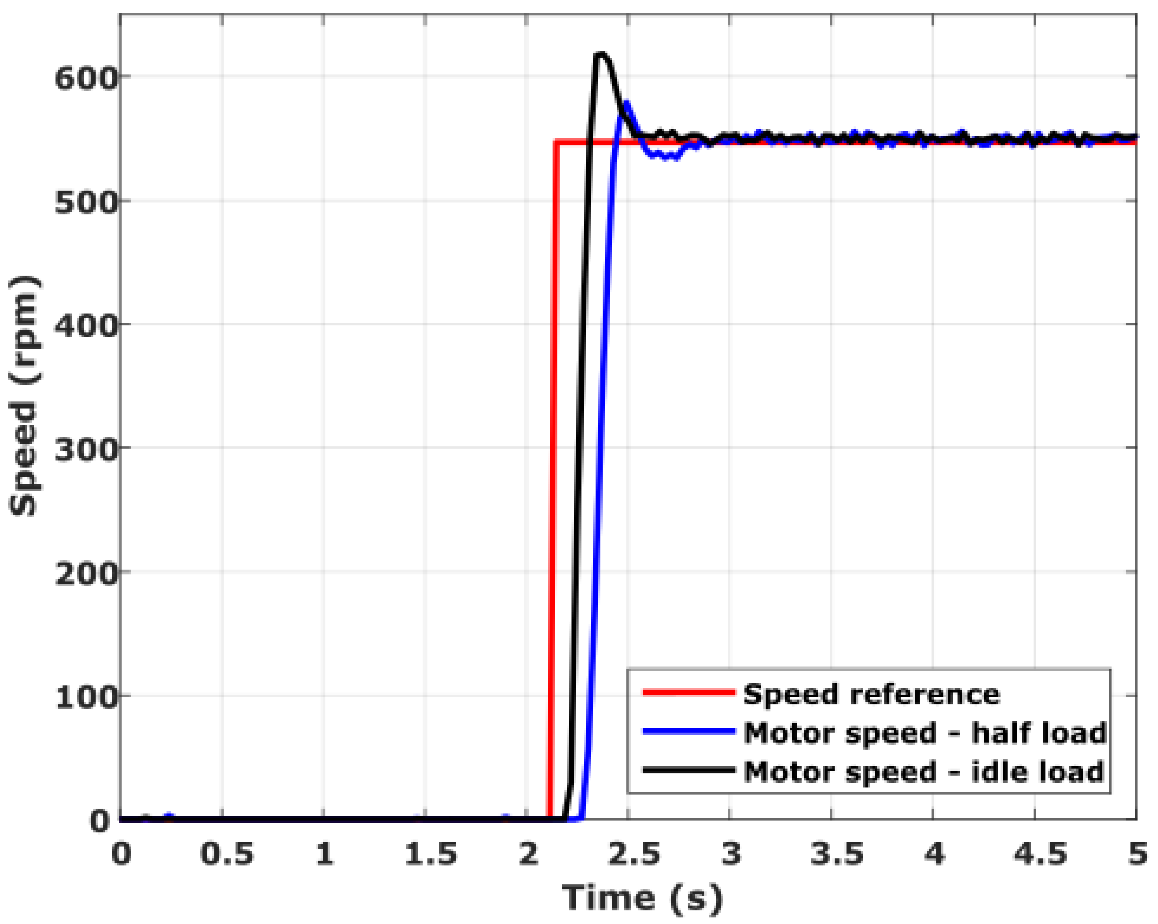 Vehicles 03 00001 g009 Vehicles 03 00001 g009