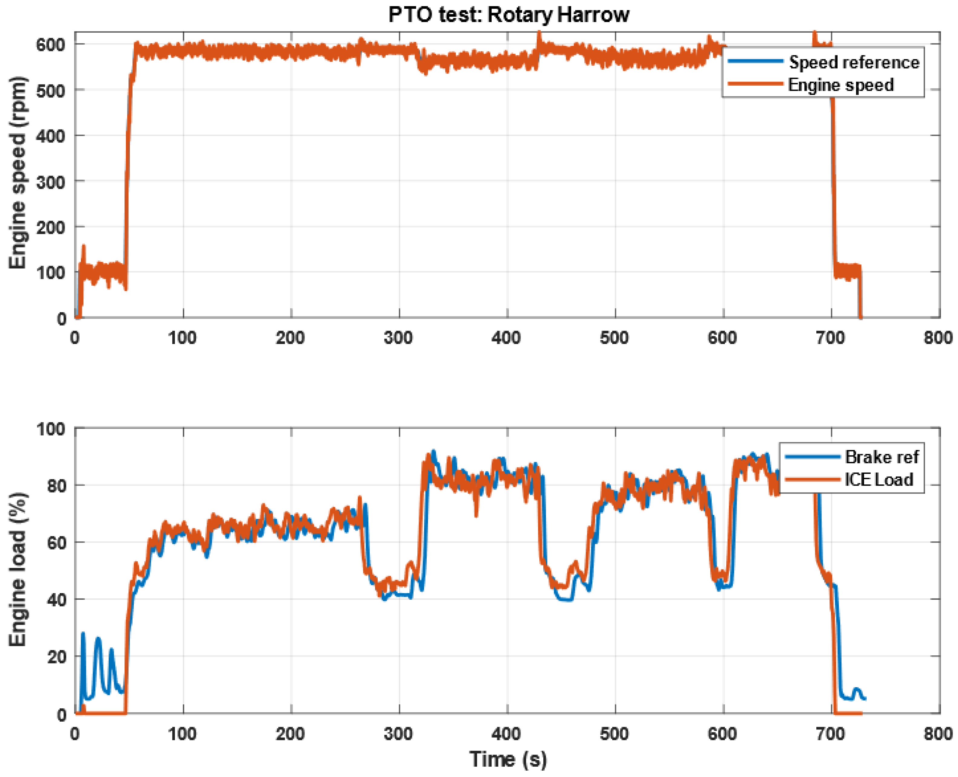 Vehicles 03 00001 g010 Vehicles 03 00001 g010