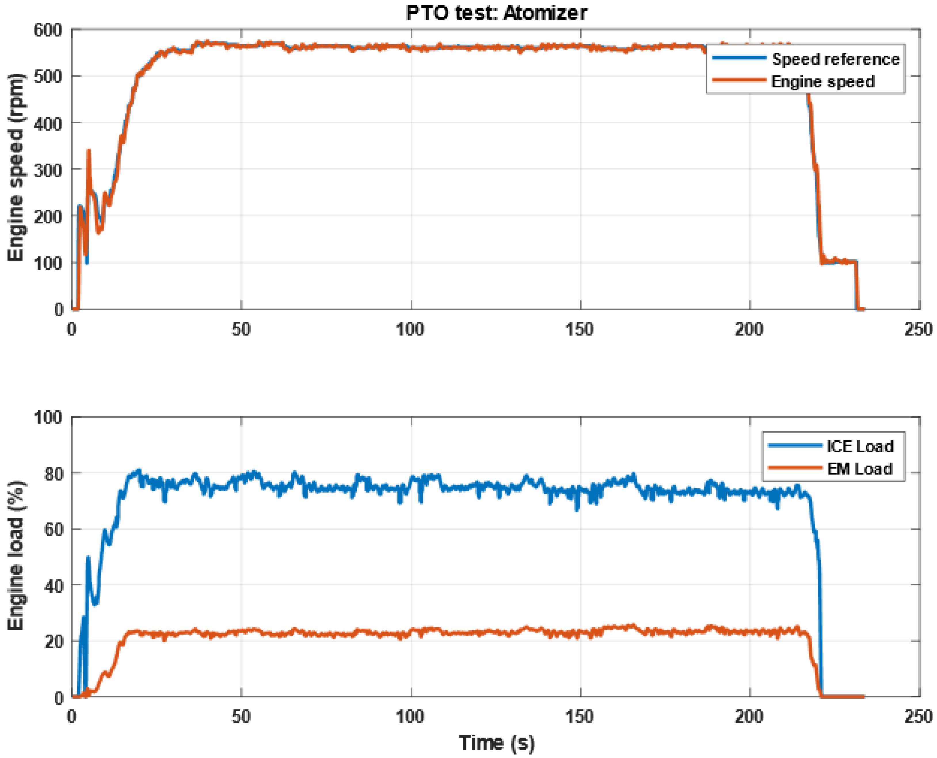 Vehicles 03 00001 g011 Vehicles 03 00001 g011