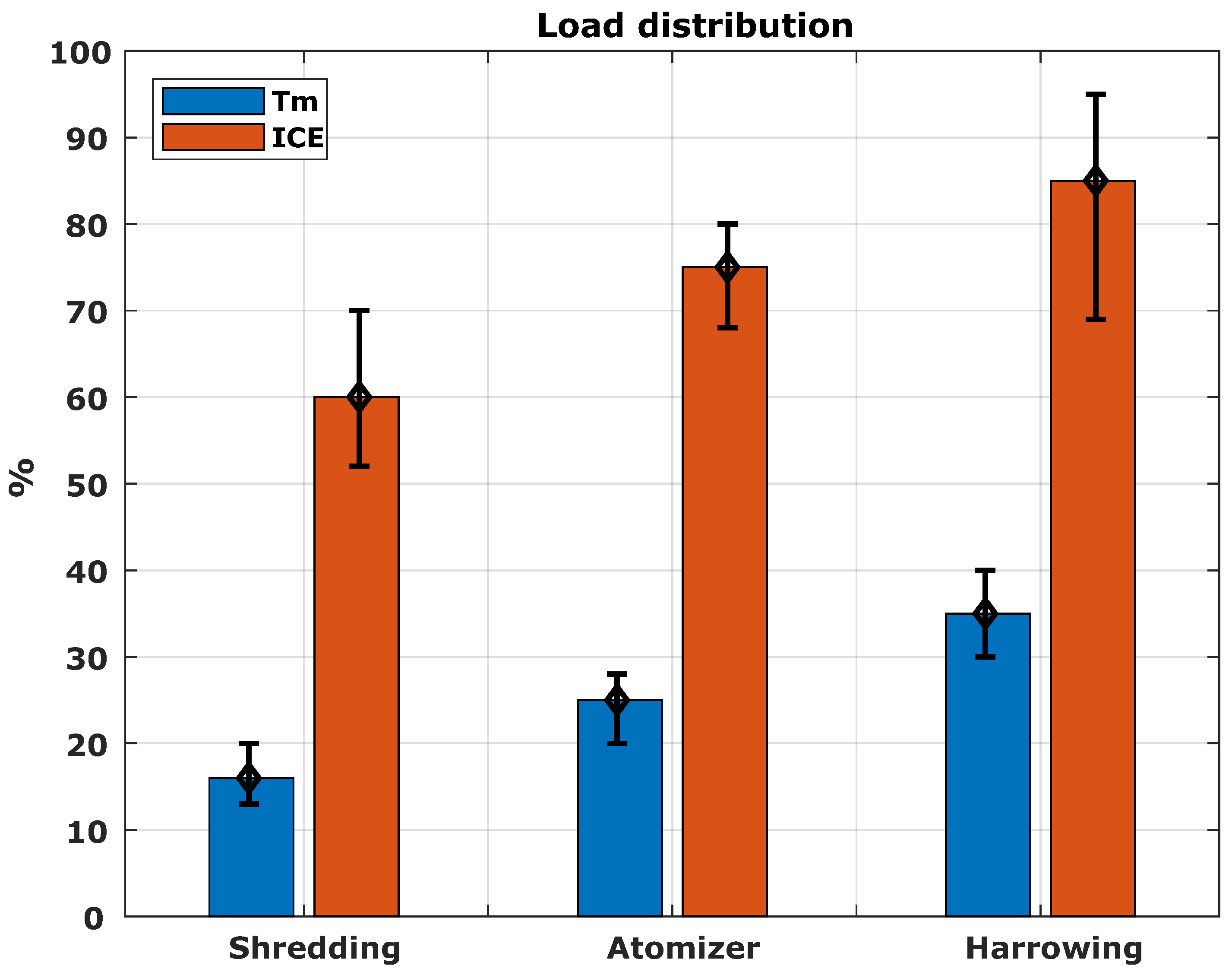 Vehicles 03 00001 g014 Vehicles 03 00001 g014