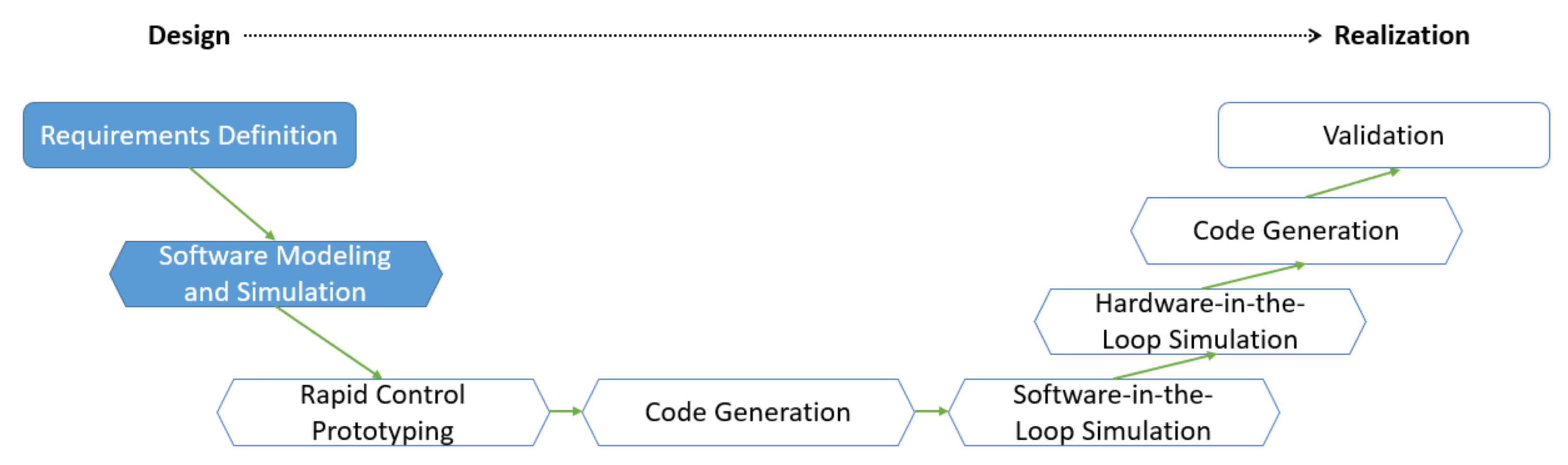 Vehicles 03 00002 g001