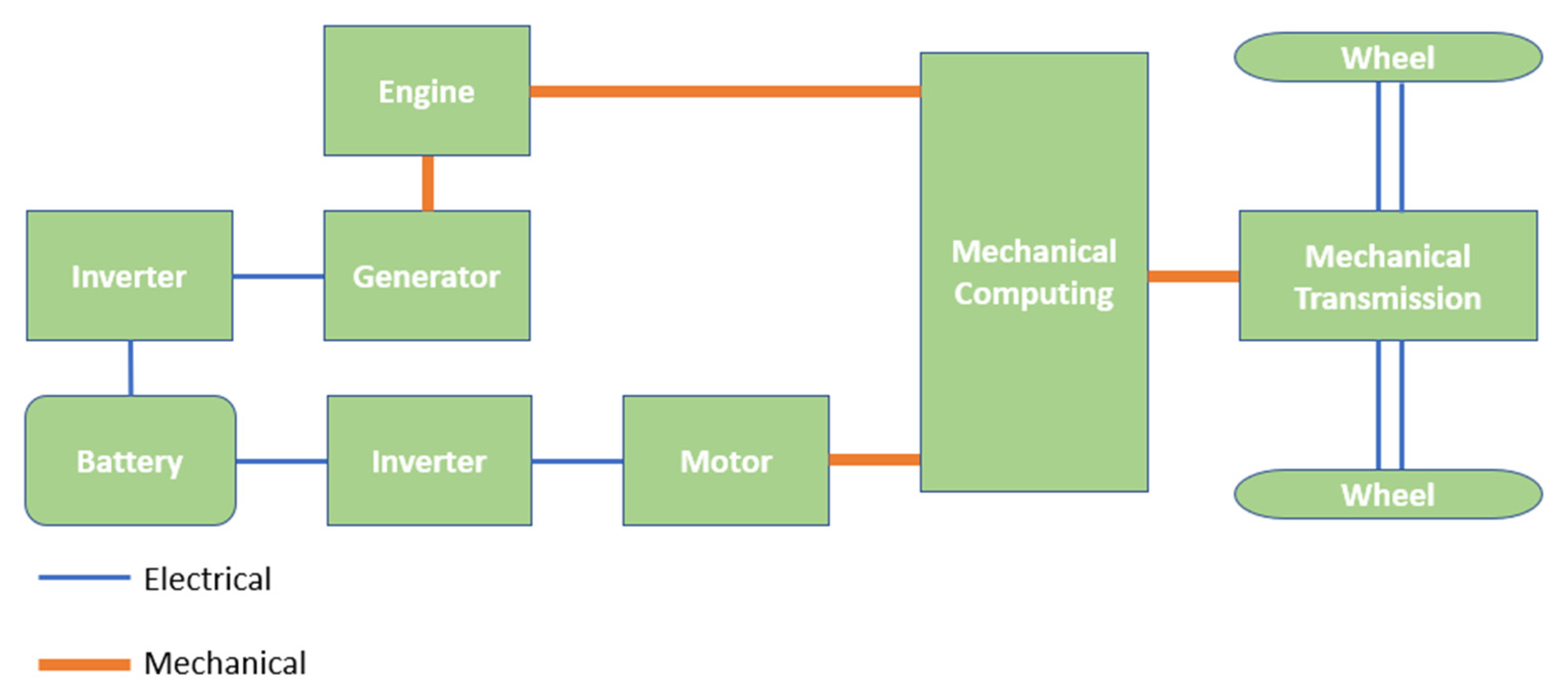 Vehicles 03 00002 g004
