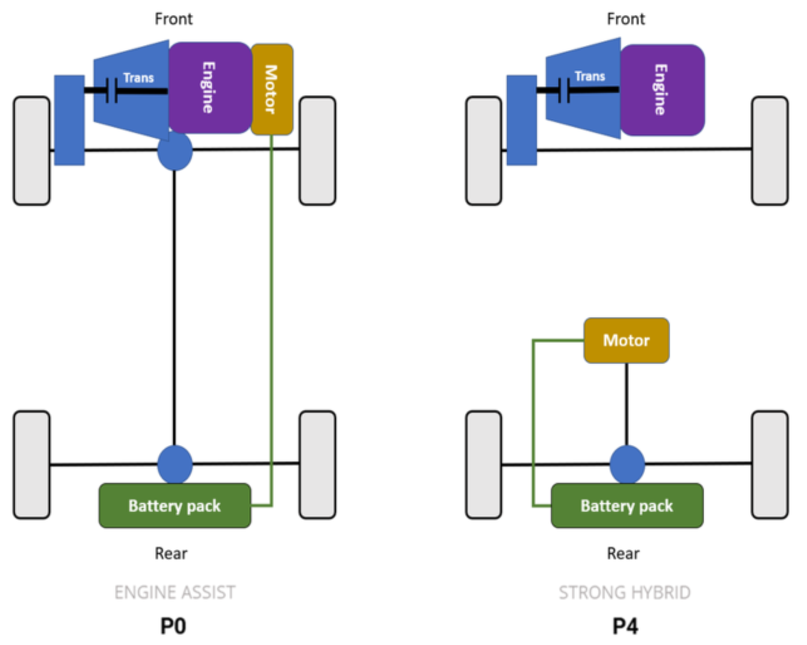 Vehicles 03 00002 g005