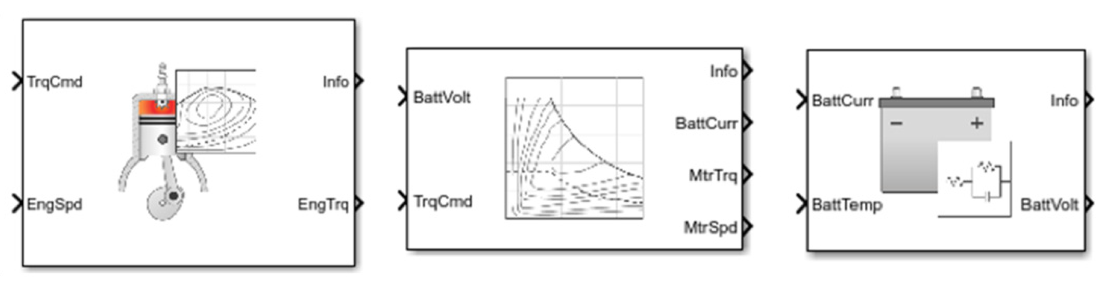 Vehicles 03 00002 g008