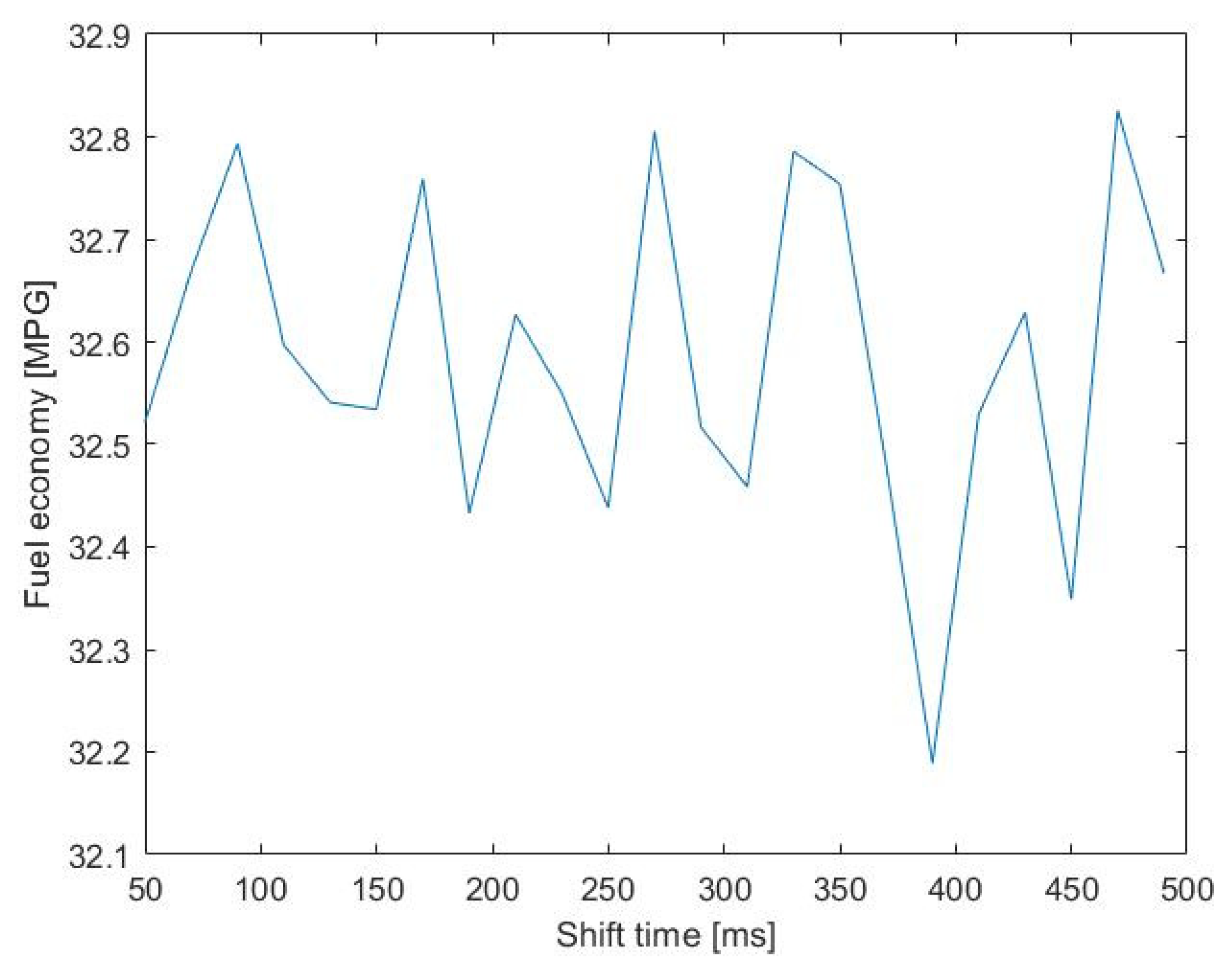 Vehicles 03 00002 g009