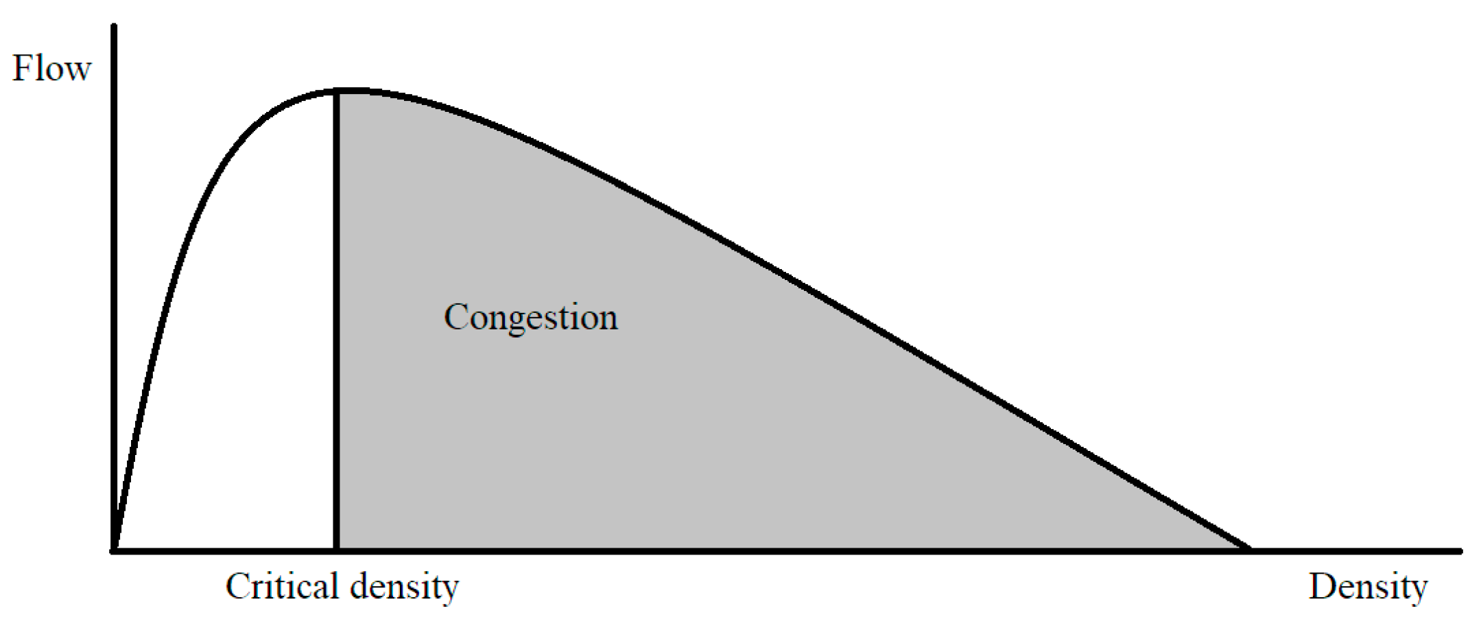 Vehicles 03 00005 g001