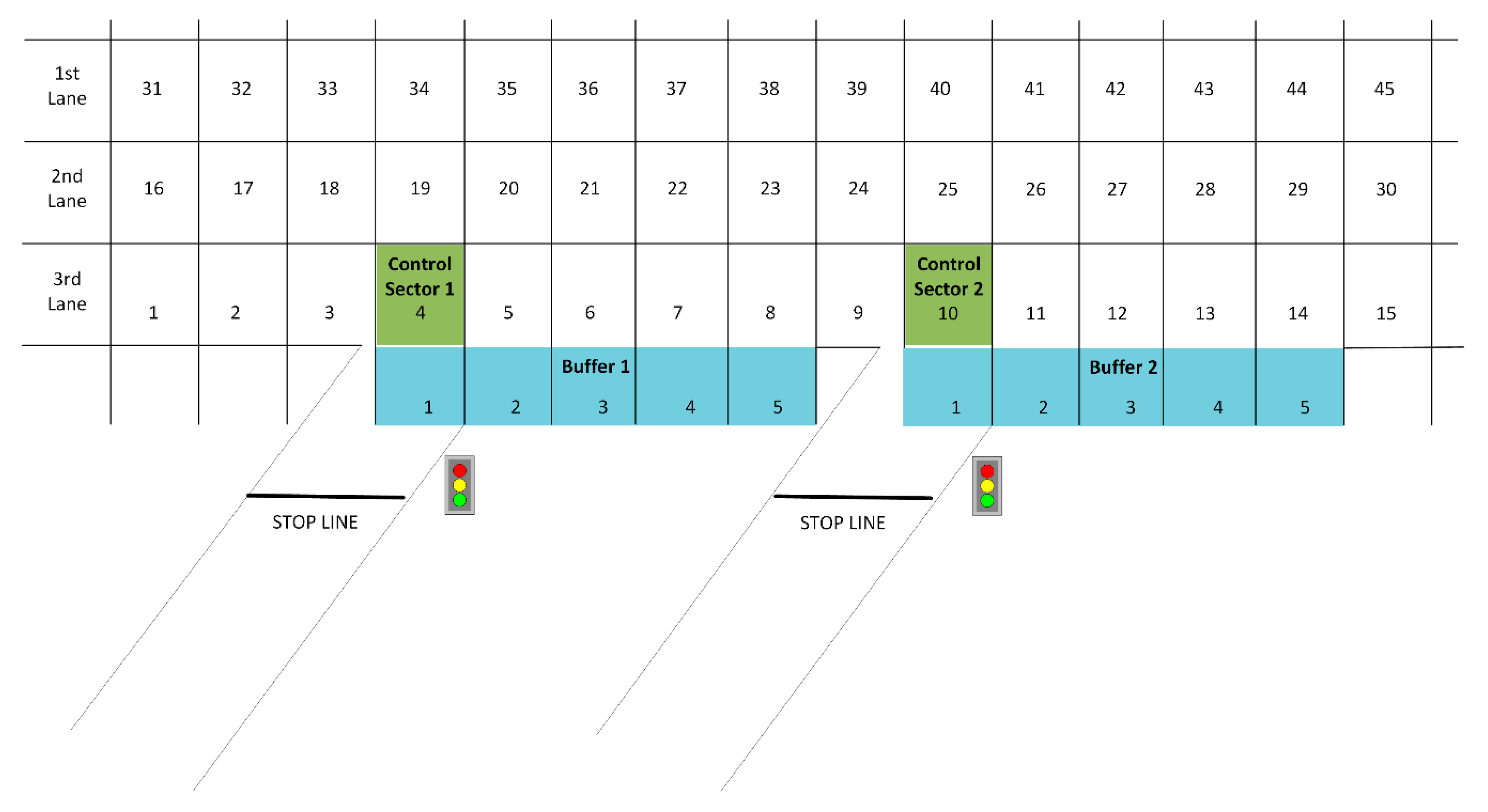 Vehicles 03 00005 g003