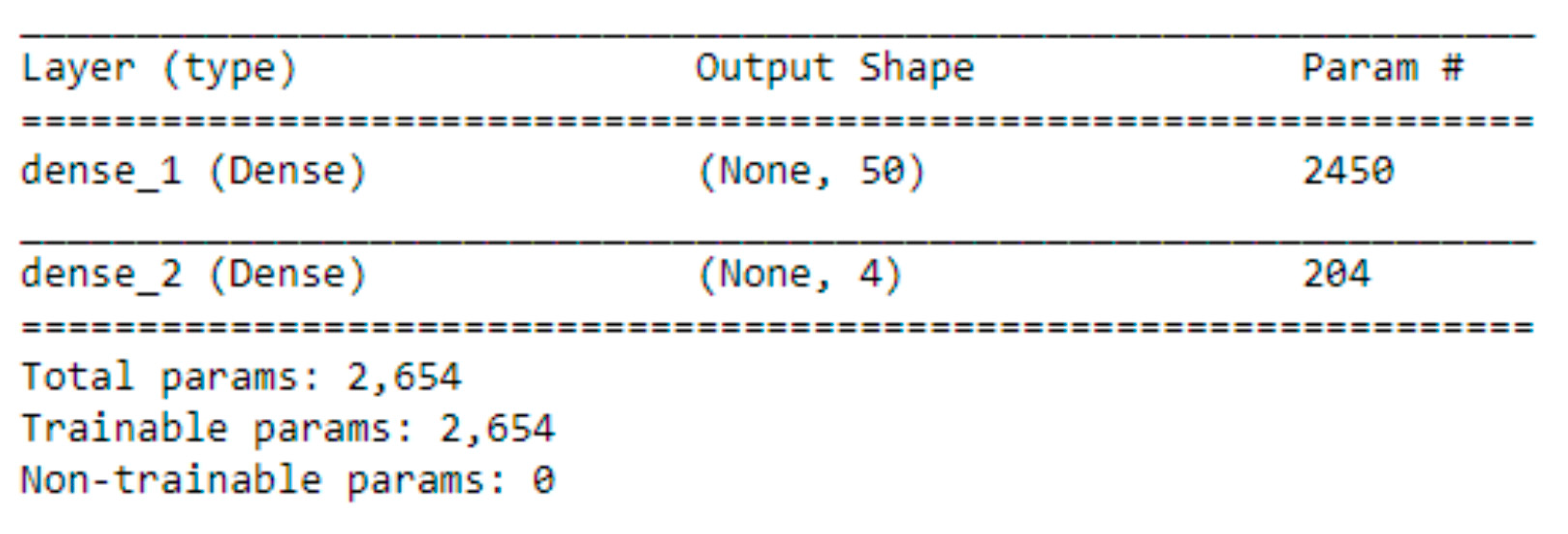Vehicles 03 00005 g005