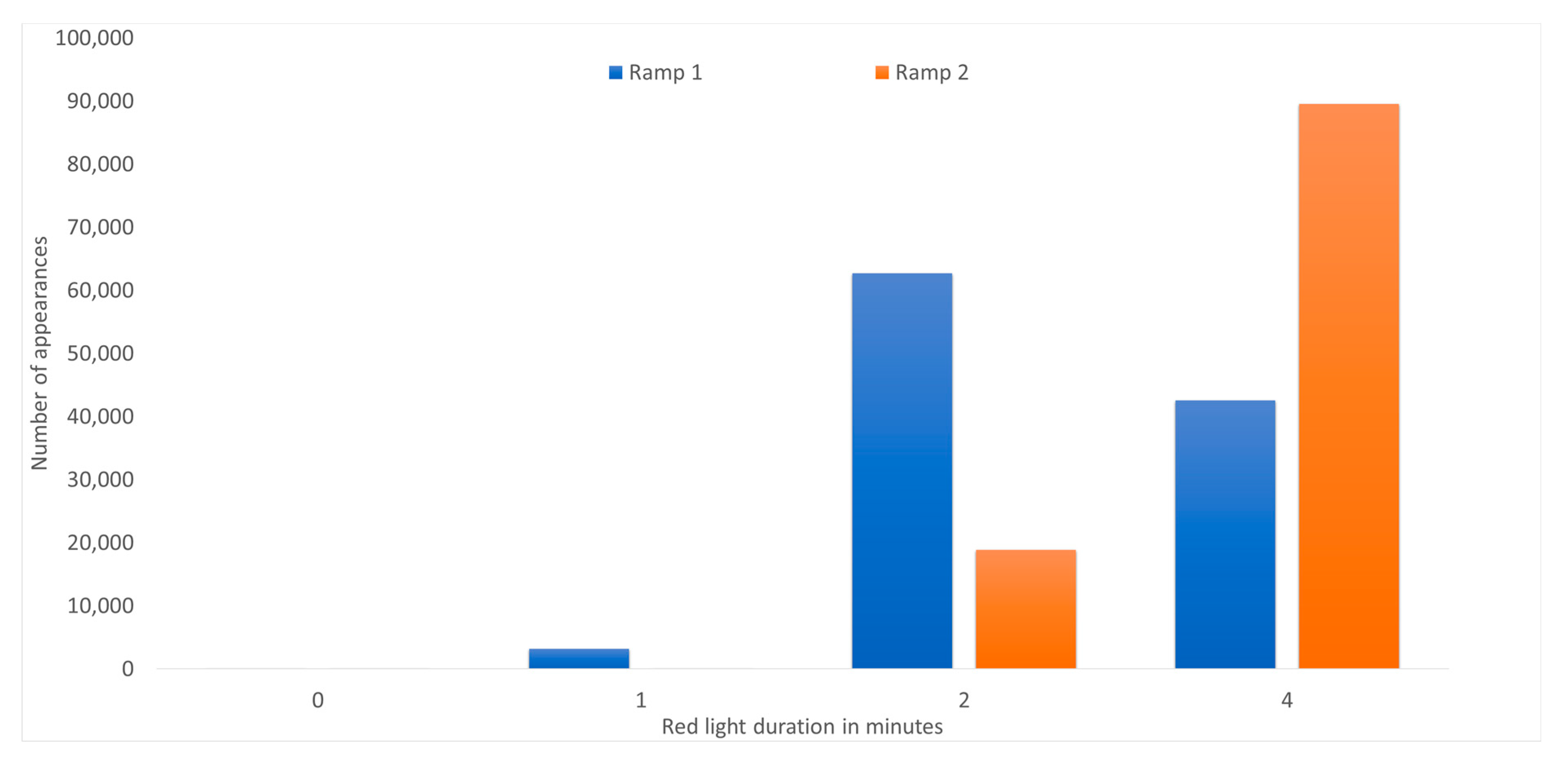 Vehicles 03 00005 g006