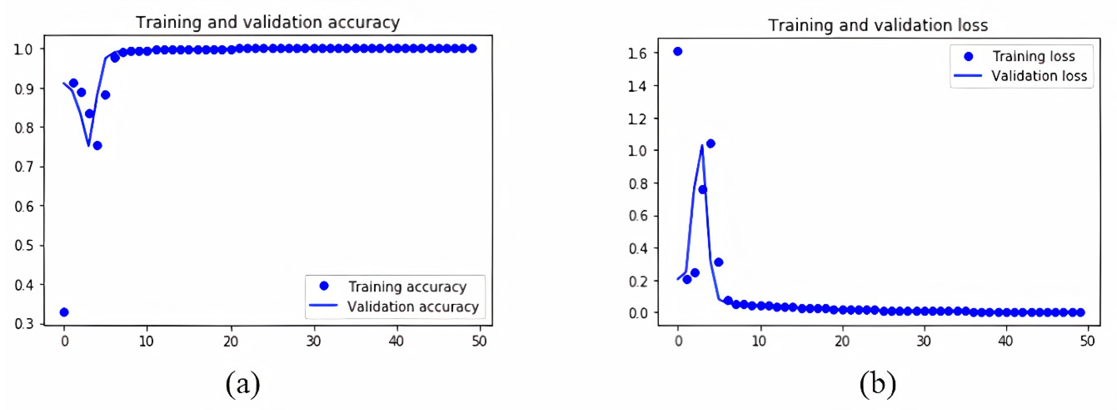 Vehicles 03 00005 g013