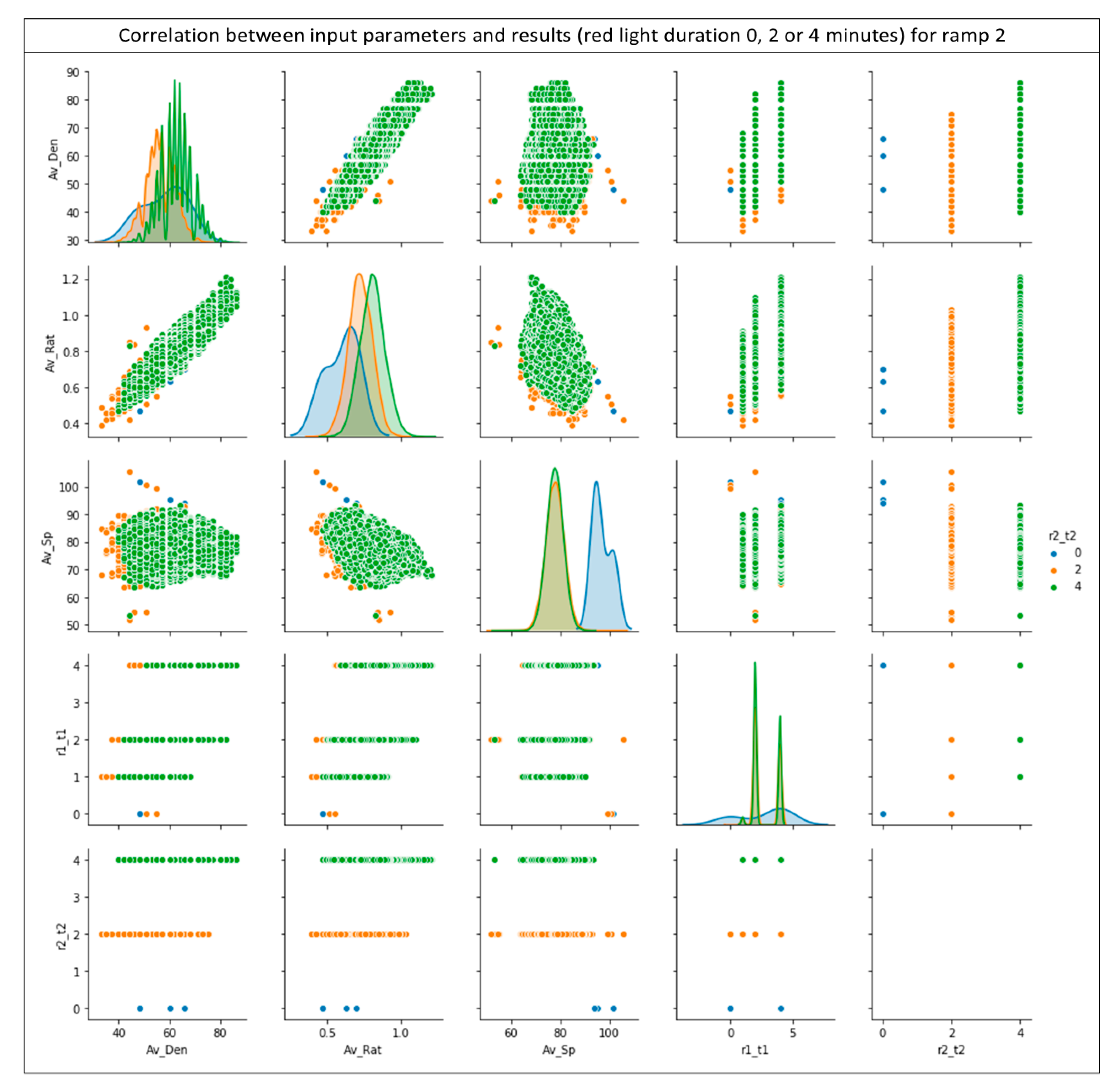 Vehicles 03 00005 g014