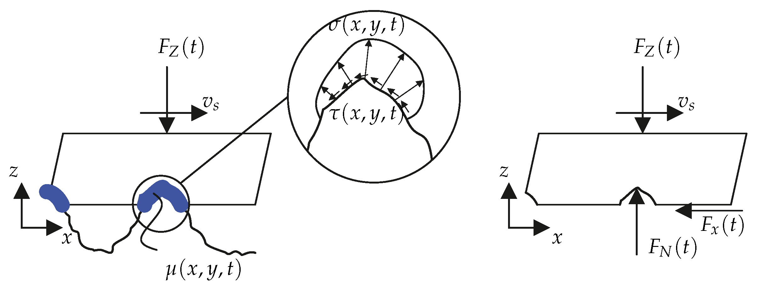 Vehicles 03 00006 g003