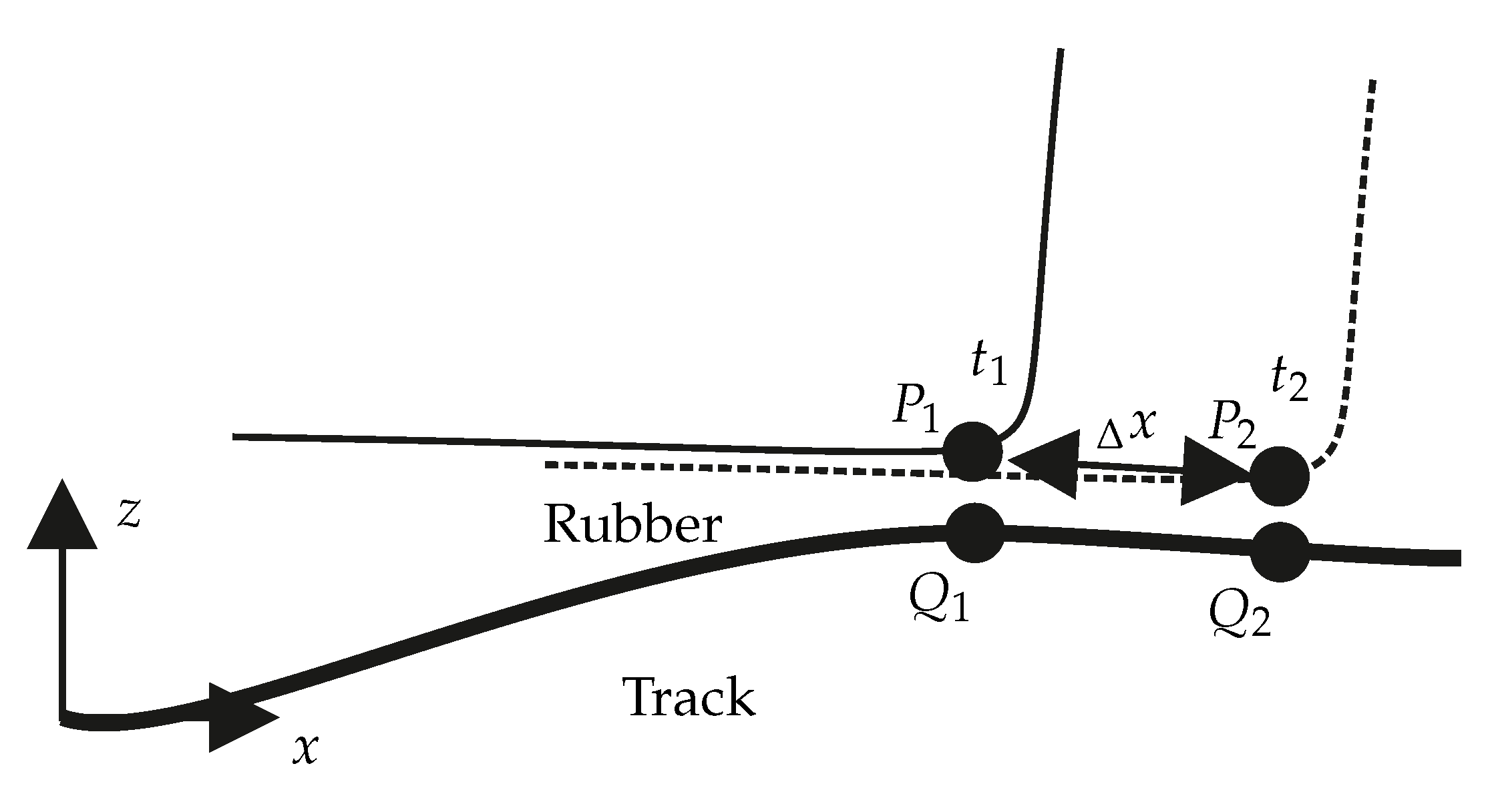 Vehicles 03 00006 g014