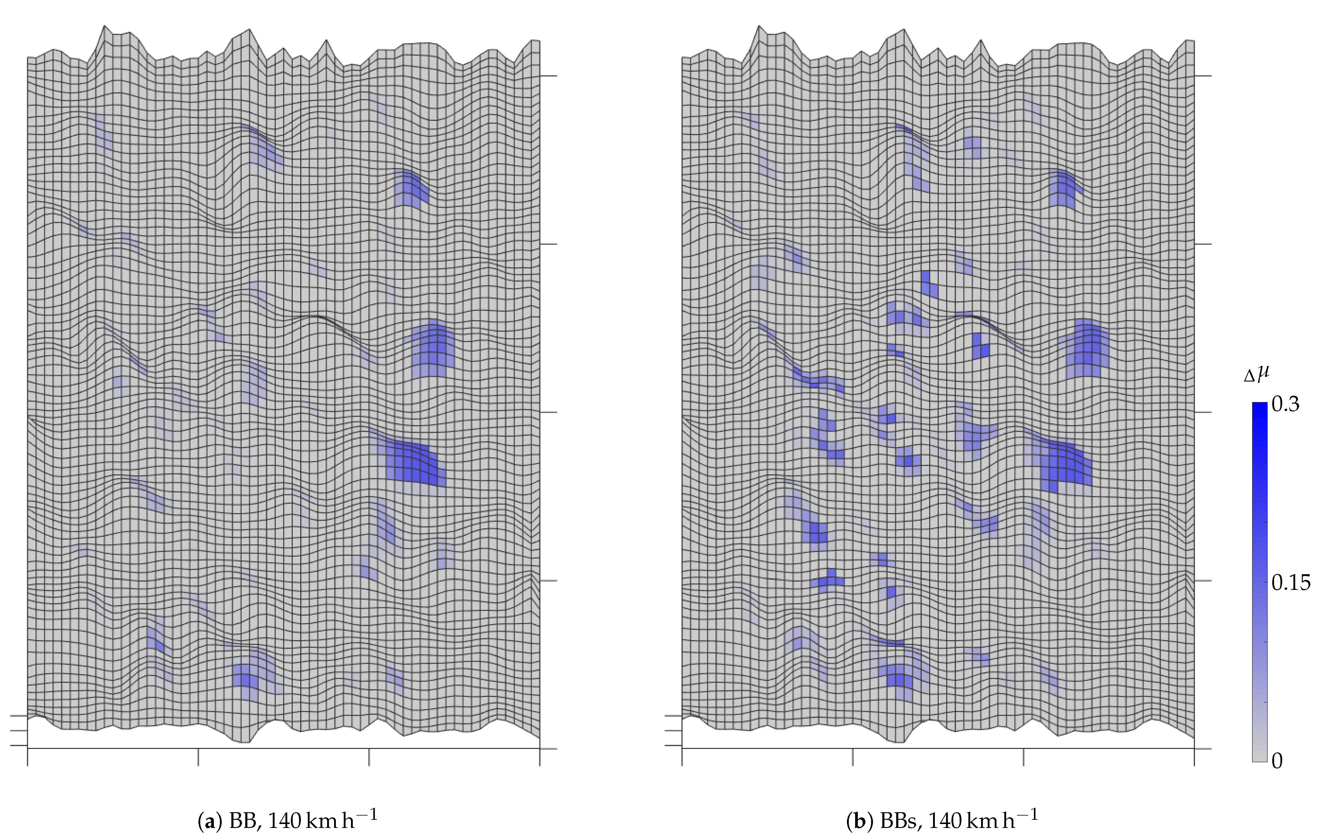 Vehicles 03 00006 g015
