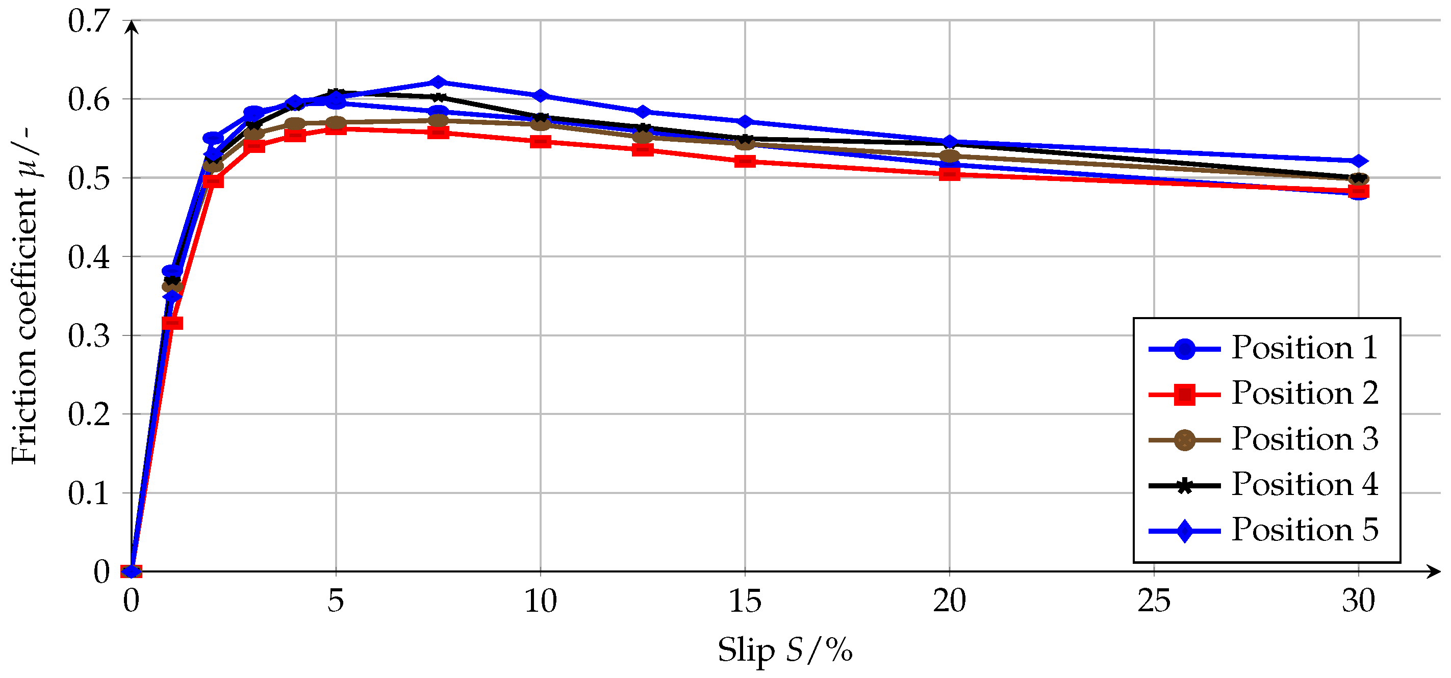 Vehicles 03 00006 g017