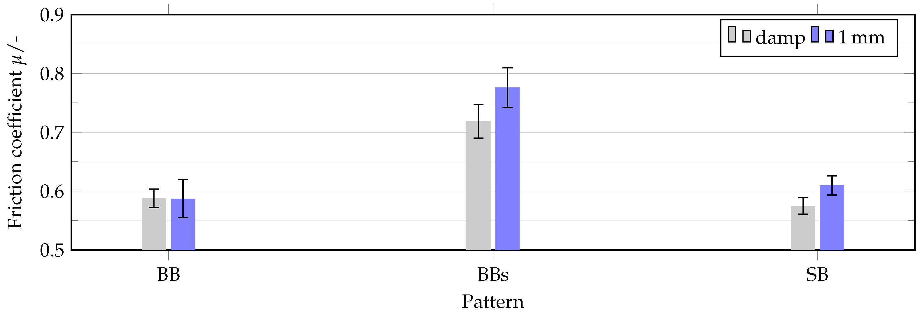 Vehicles 03 00006 g019