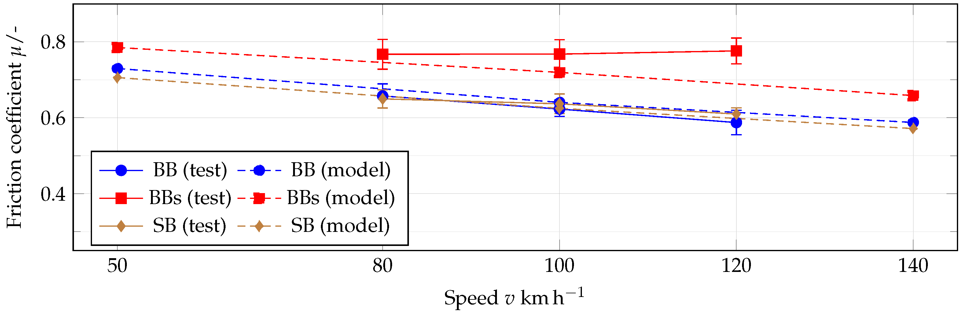 Vehicles 03 00006 g020