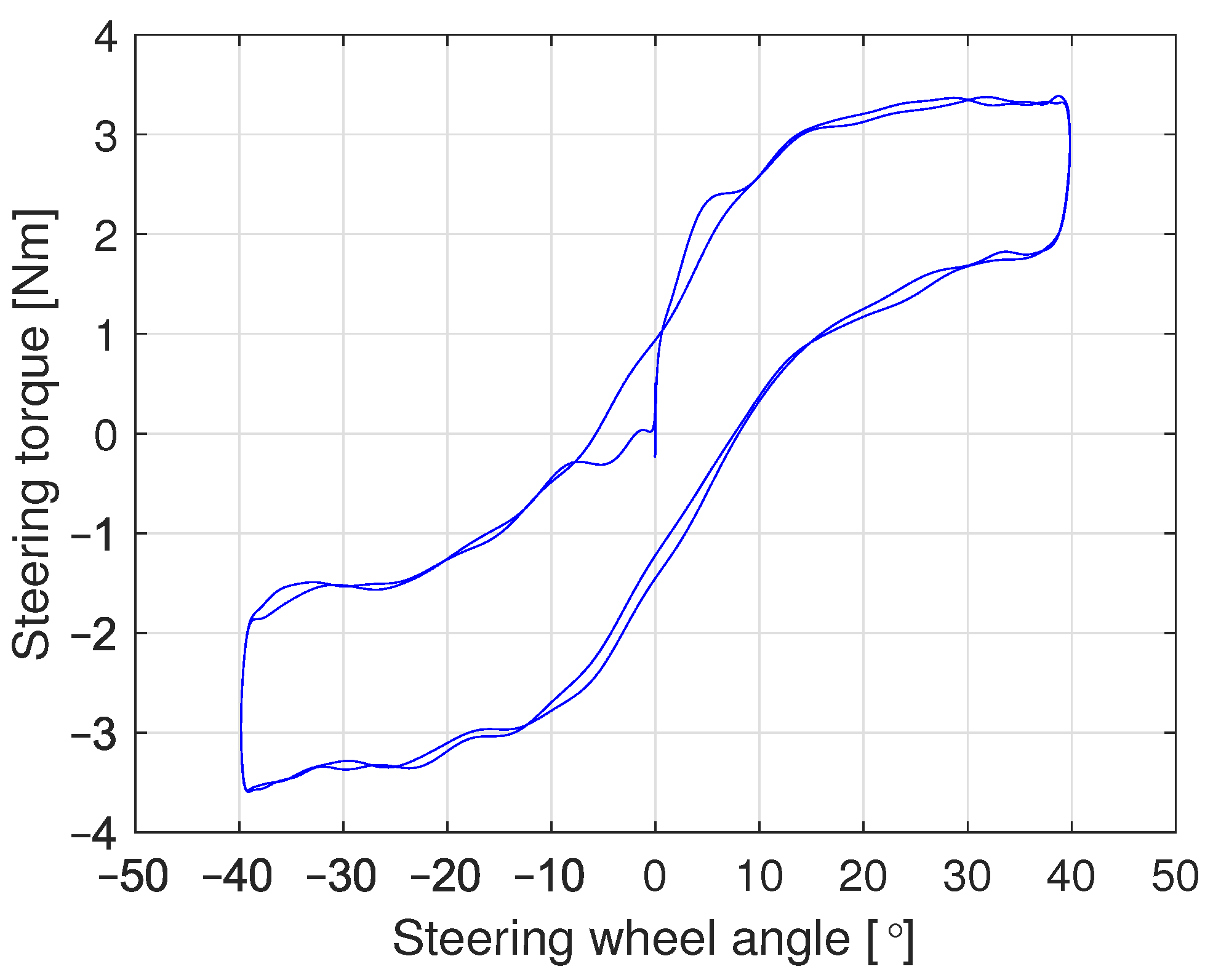 Vehicles 03 00007 g001
