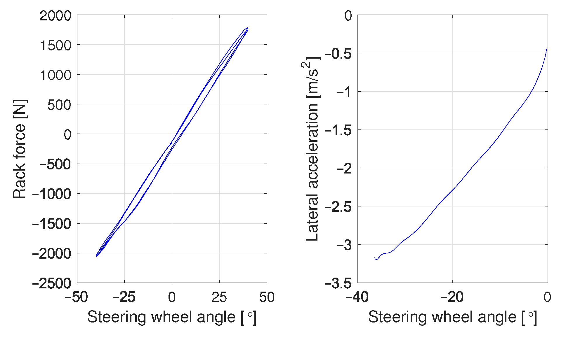 Vehicles 03 00007 g002