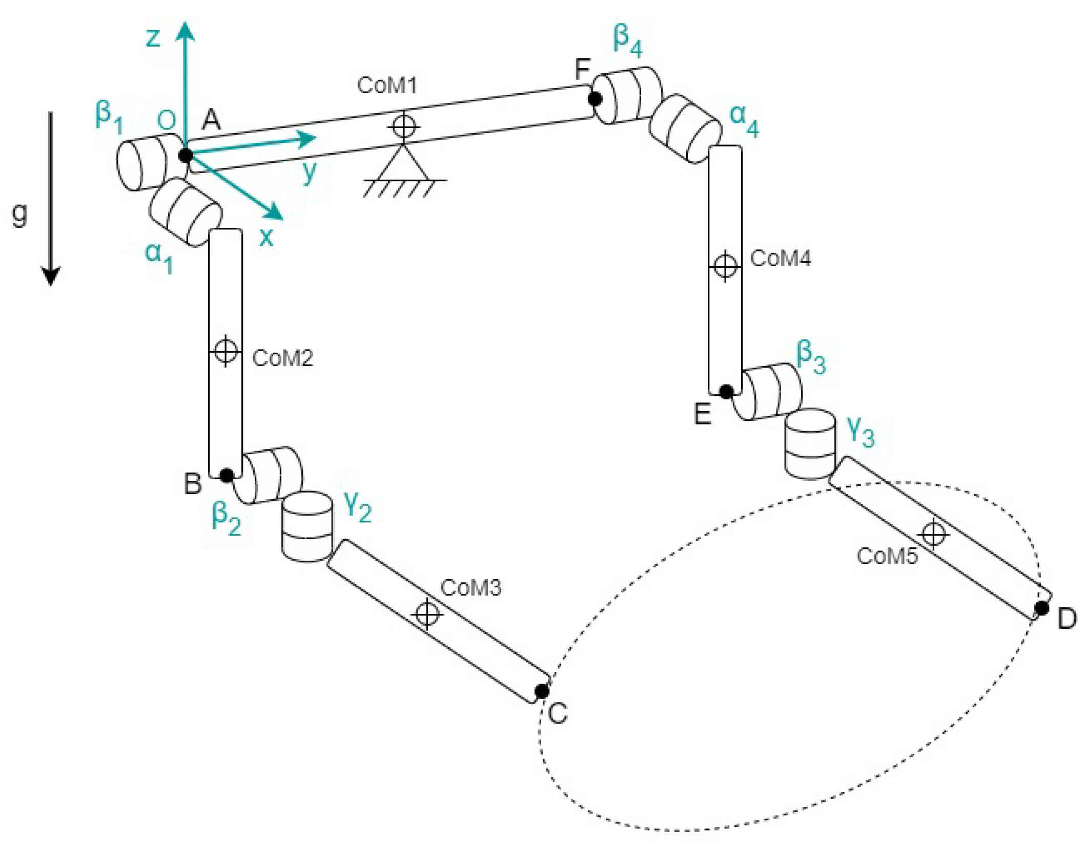 Vehicles 03 00007 g003