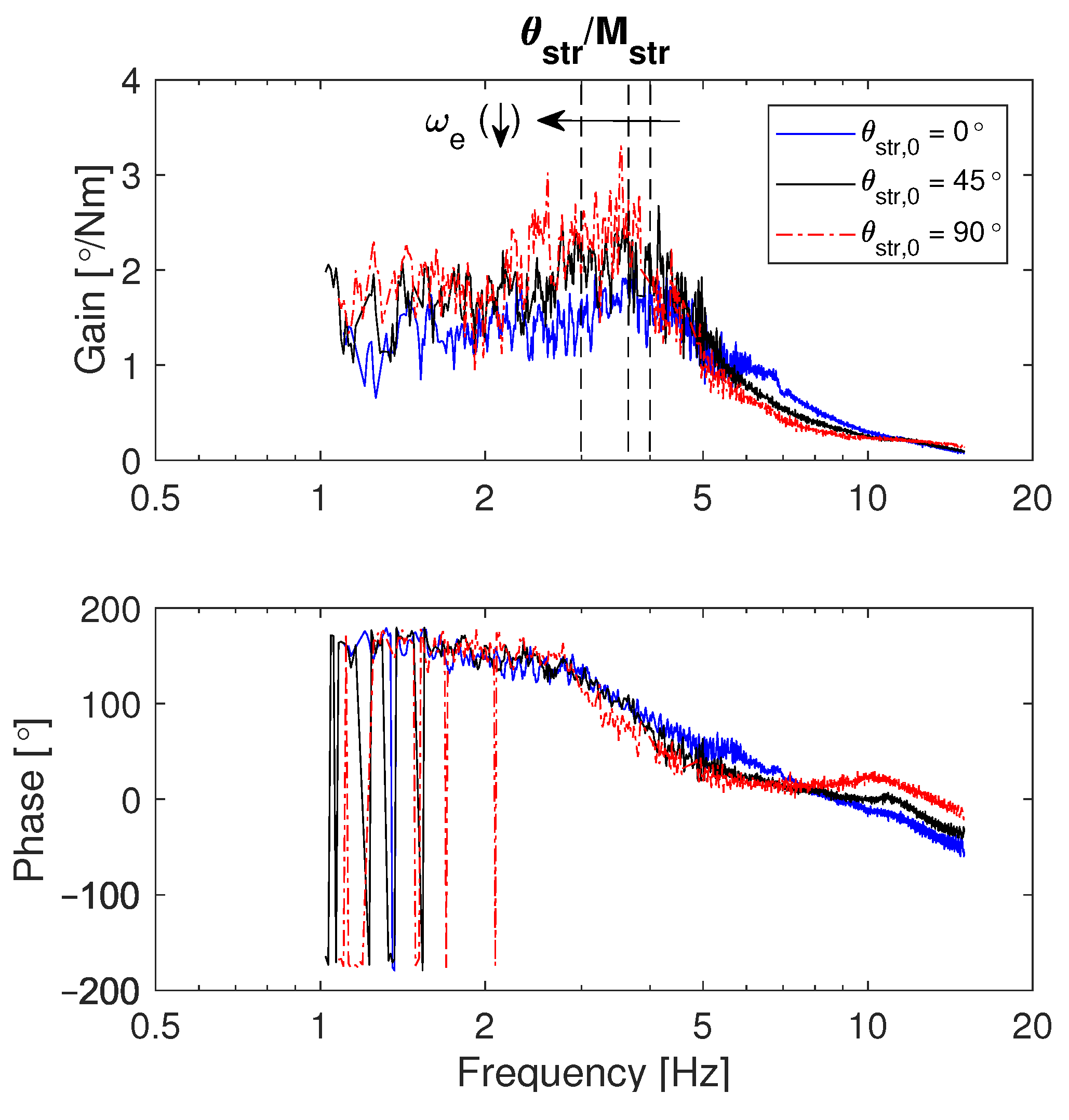 Vehicles 03 00007 g005