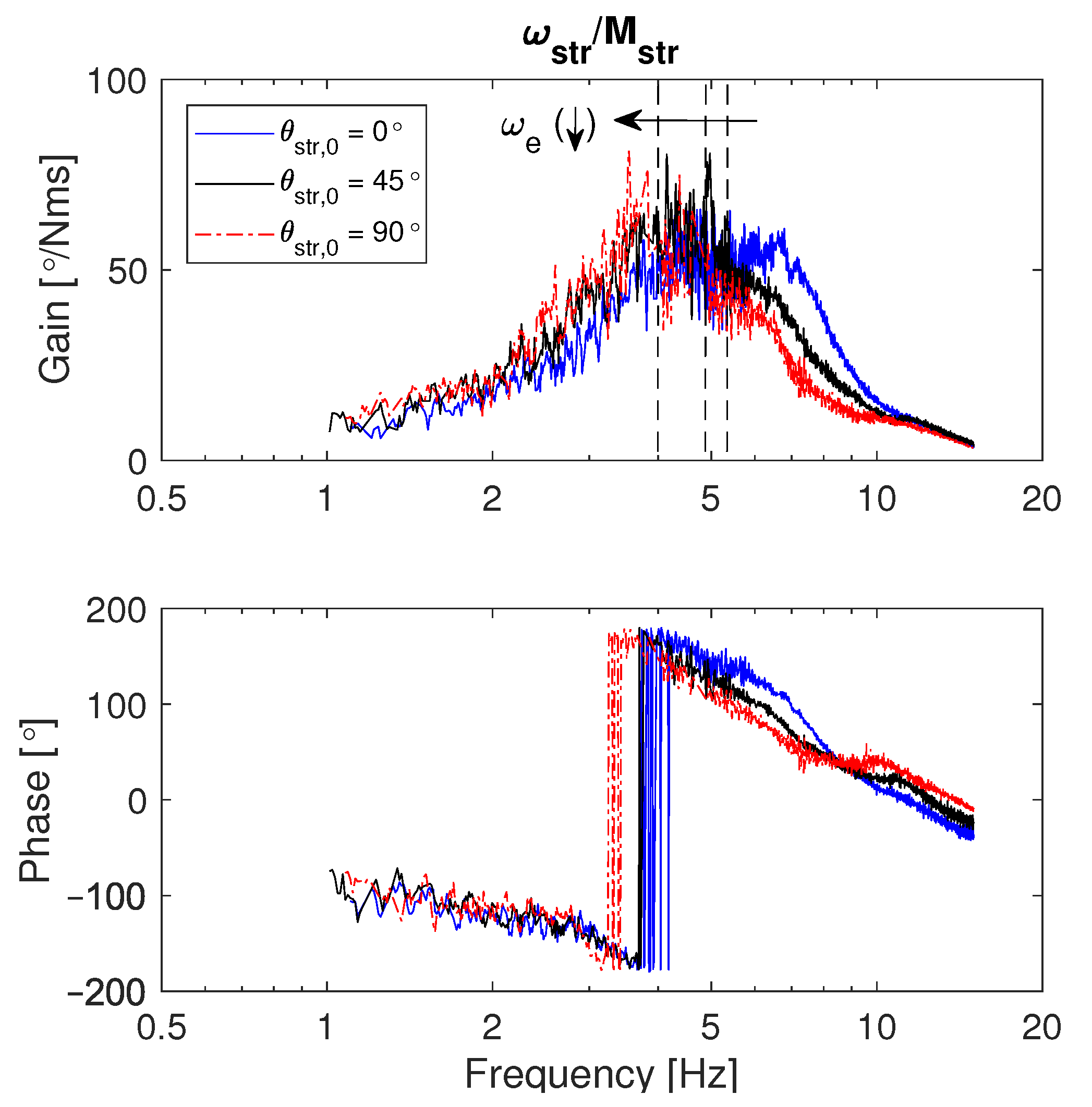 Vehicles 03 00007 g006
