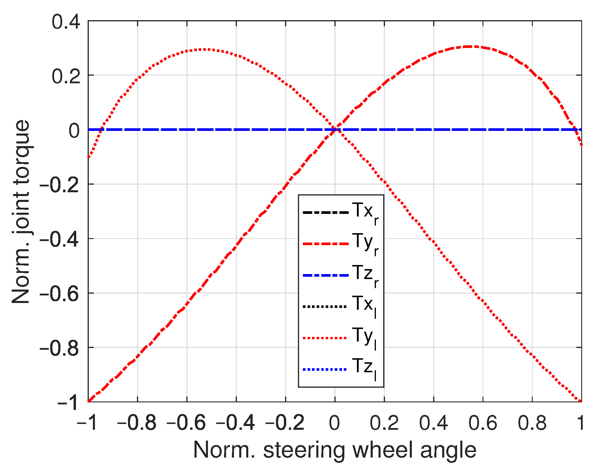 Vehicles 03 00007 g007