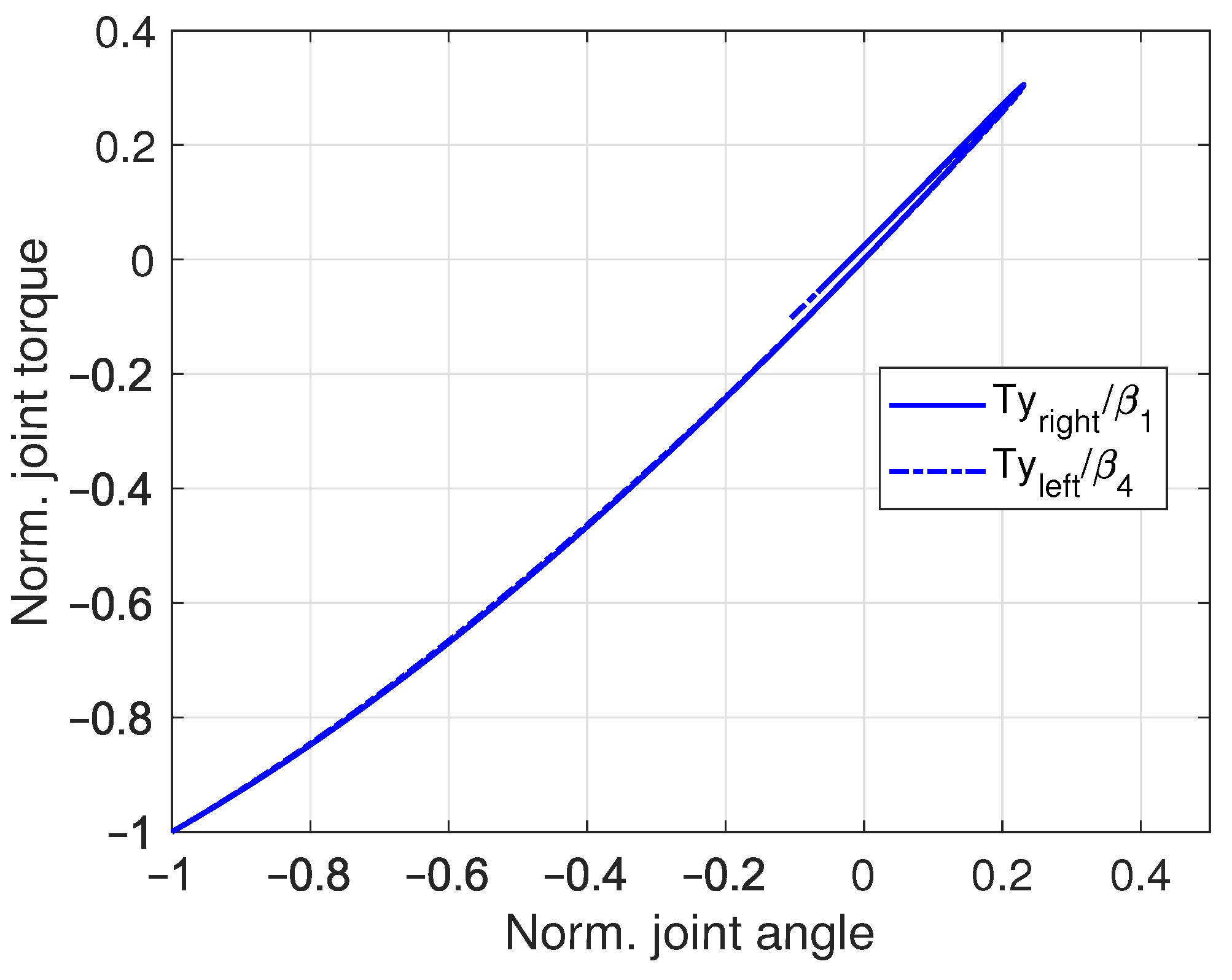 Vehicles 03 00007 g008