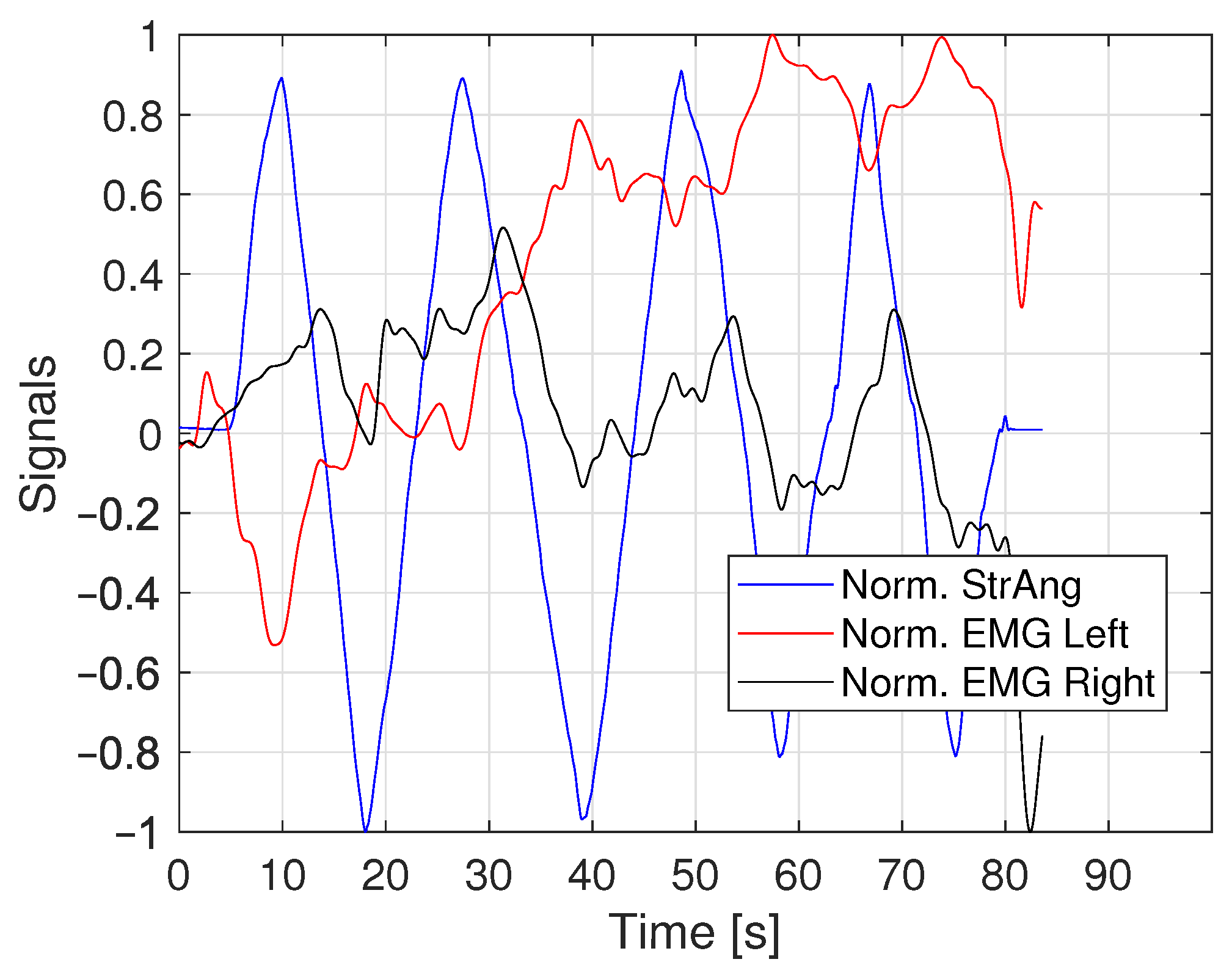 Vehicles 03 00007 g009