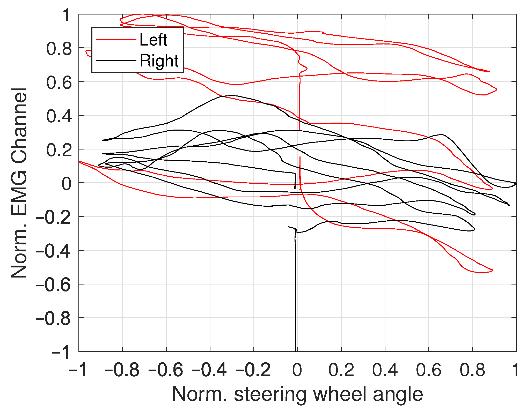 Vehicles 03 00007 g010