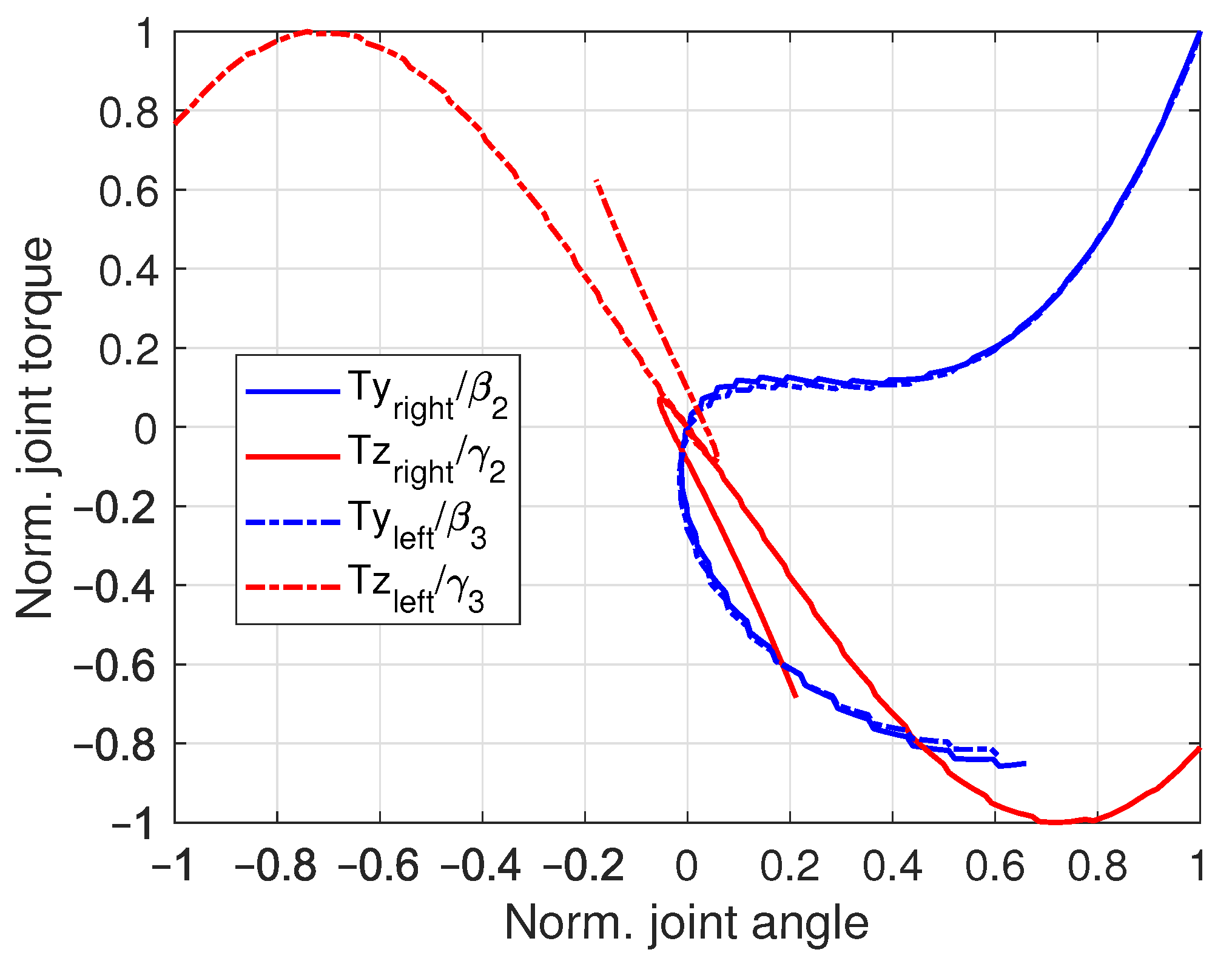 Vehicles 03 00007 g012
