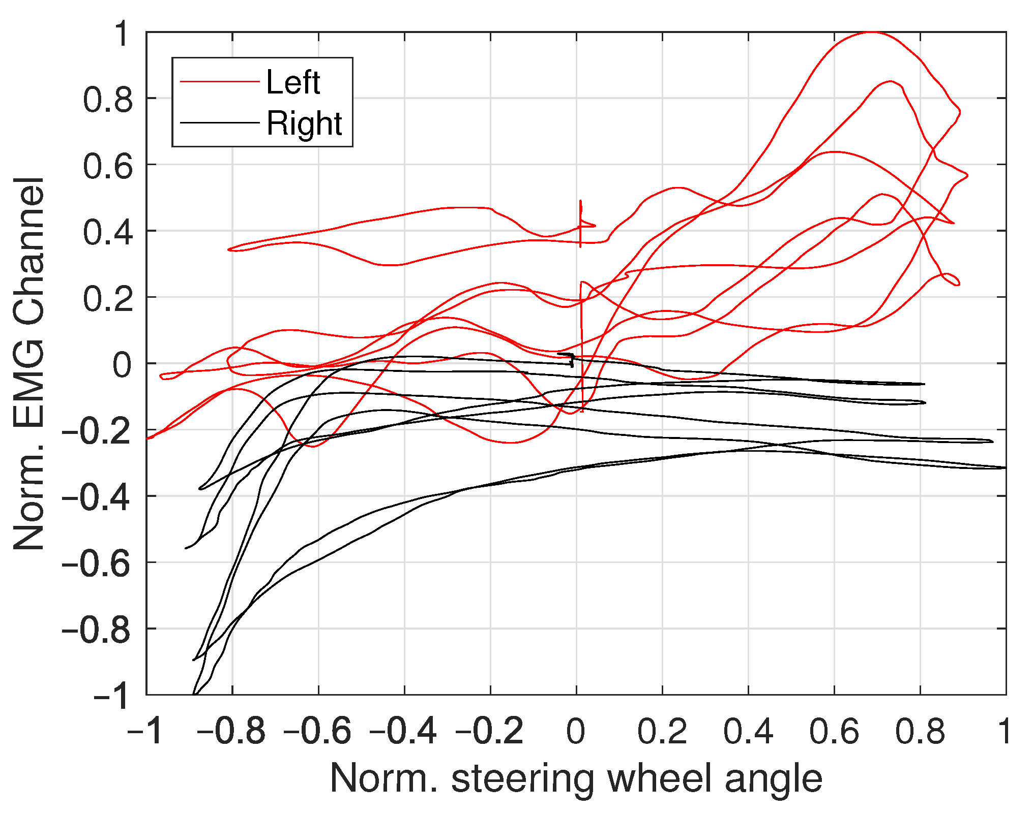 Vehicles 03 00007 g014