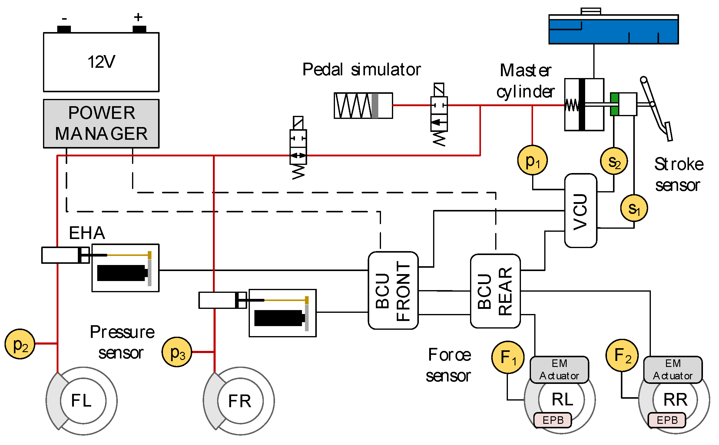 Vehicles 03 00009 g001