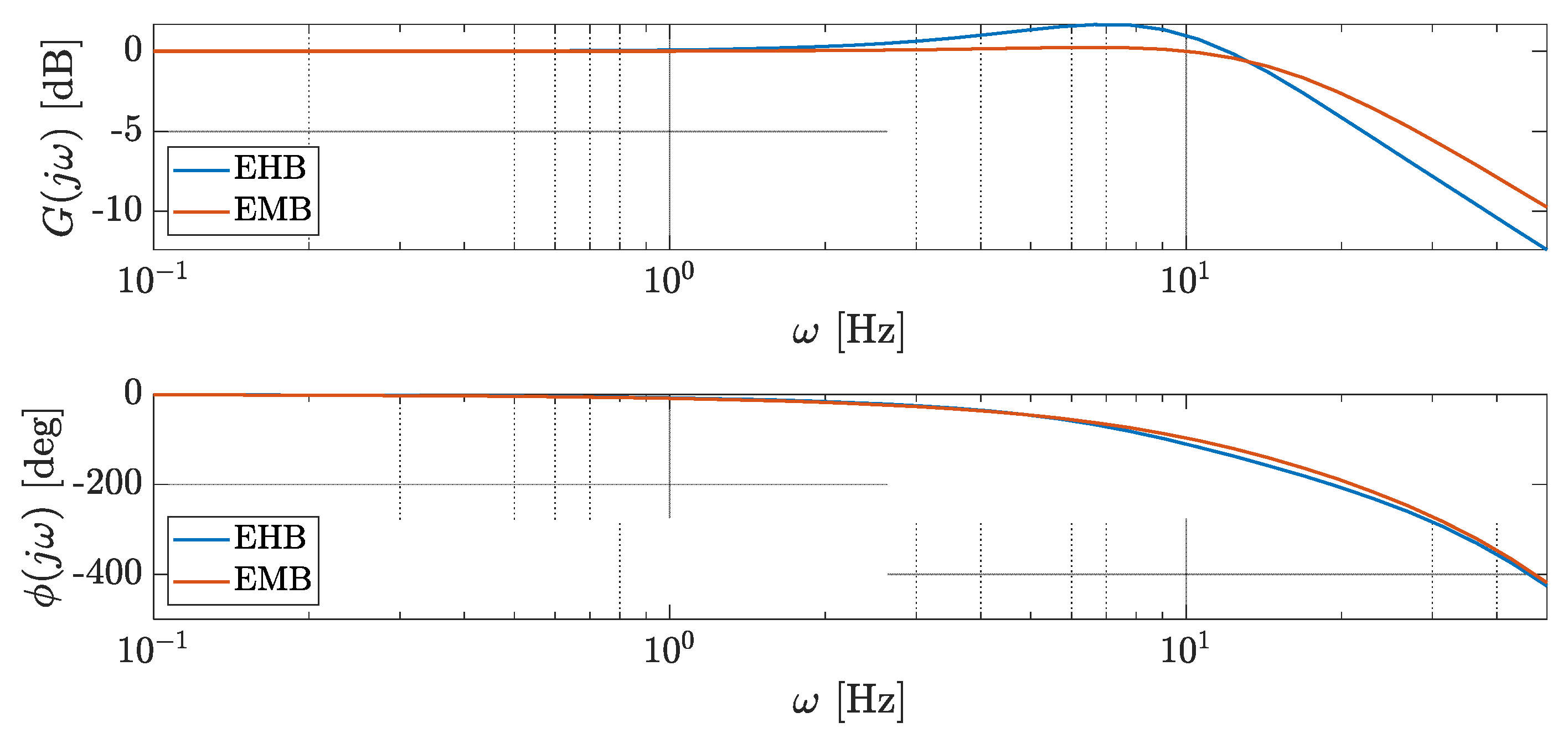 Vehicles 03 00009 g002