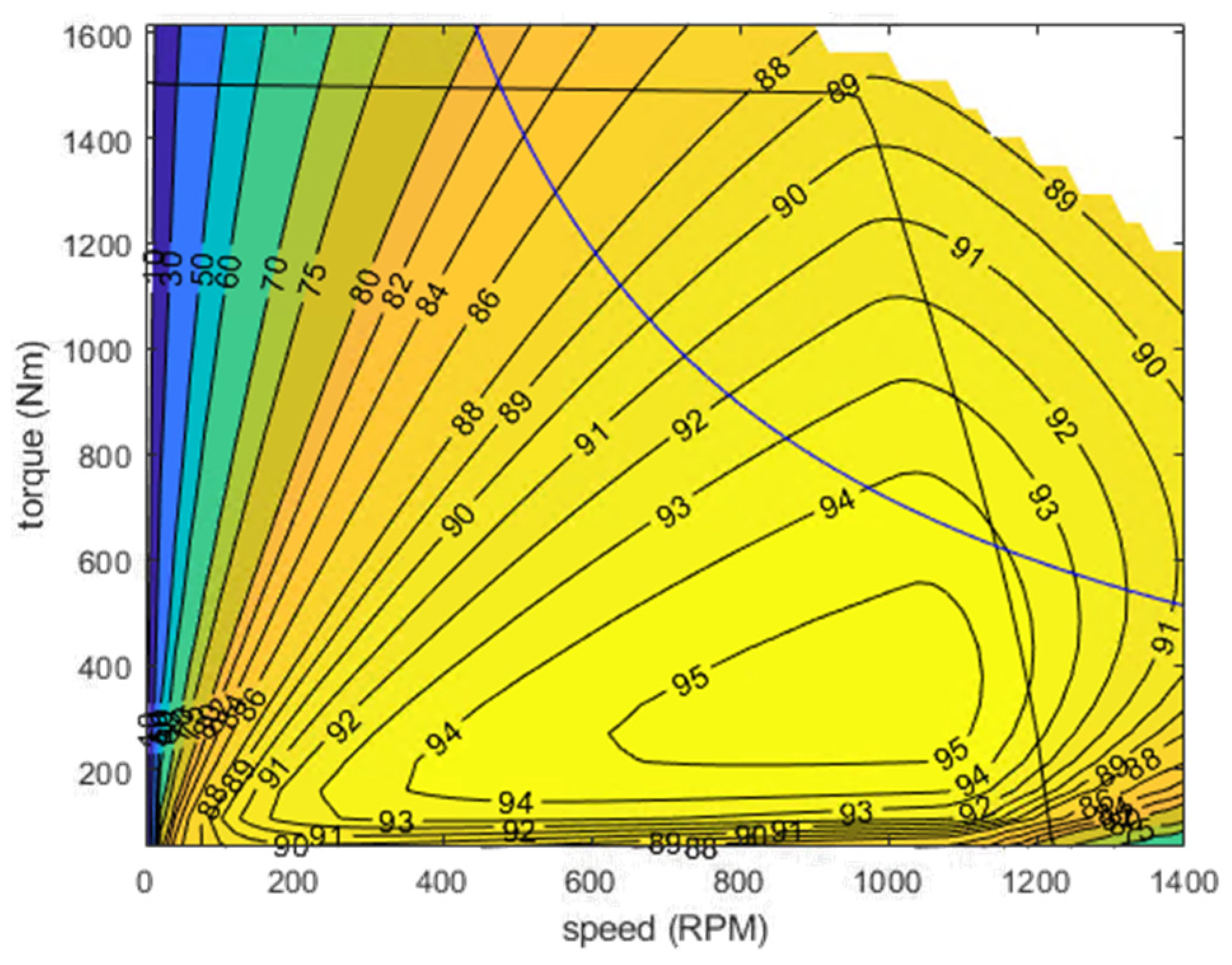 Vehicles 03 00009 g004