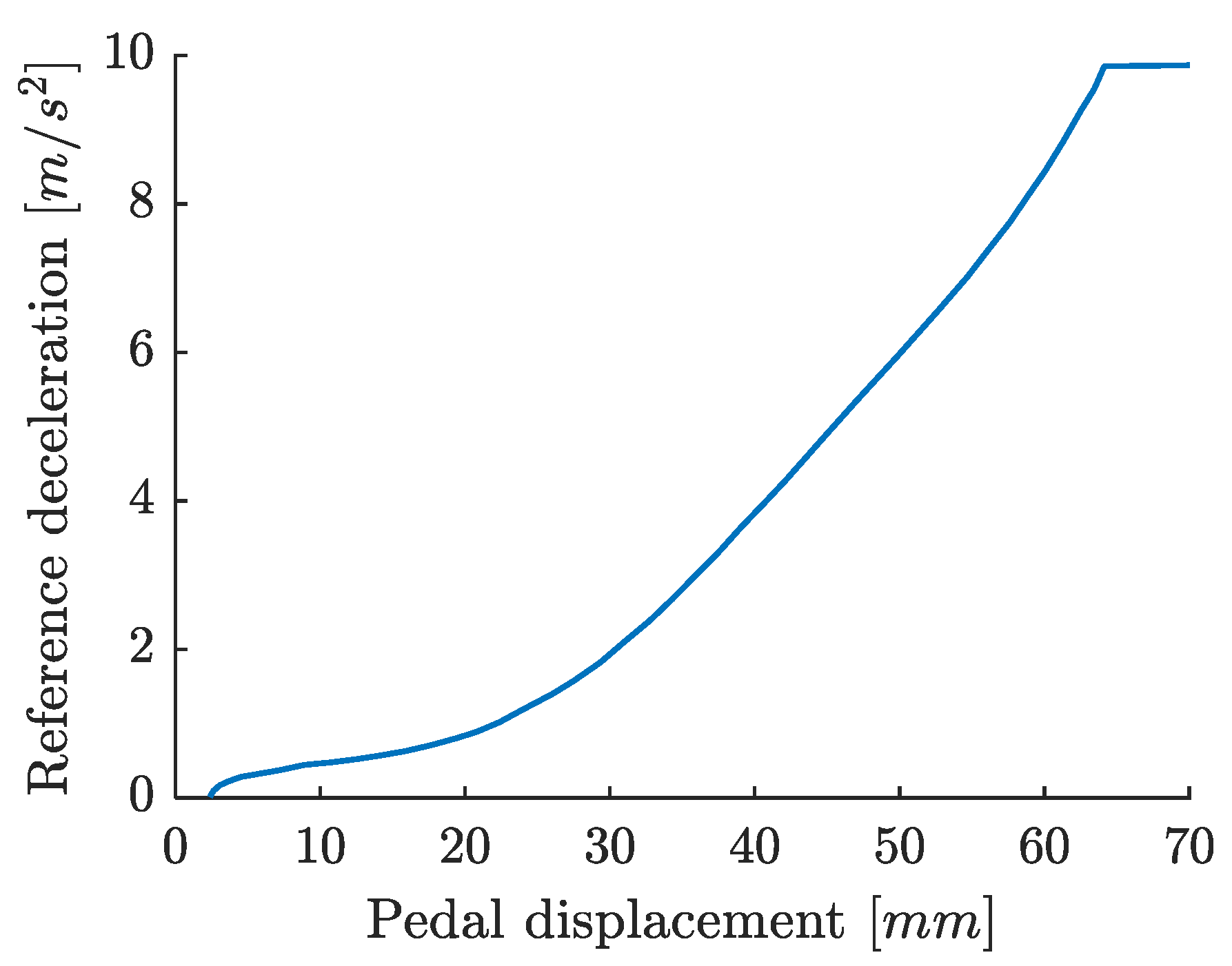 Vehicles 03 00009 g006